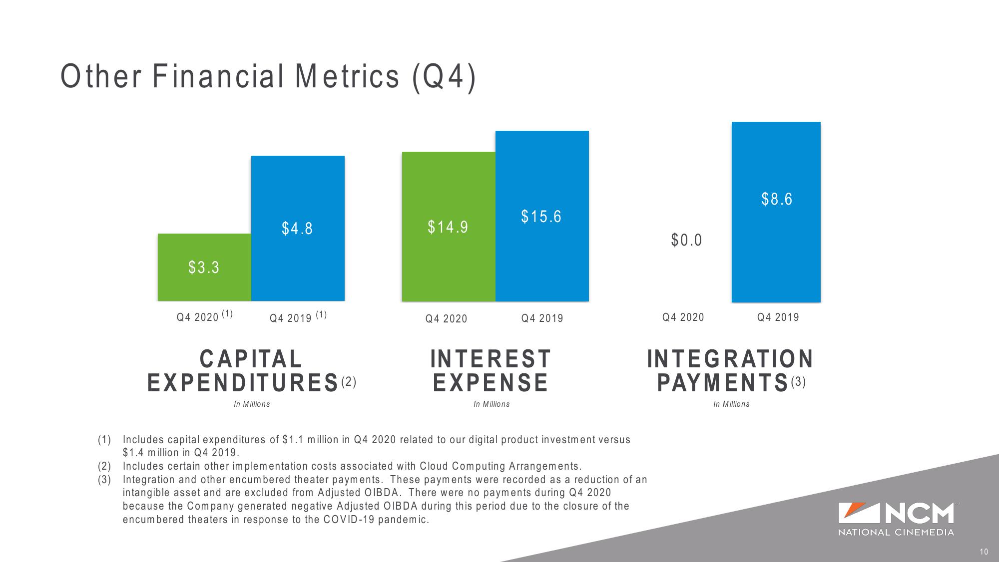 Q4 ‘20 Earnings Supplemental Presentation slide image #10