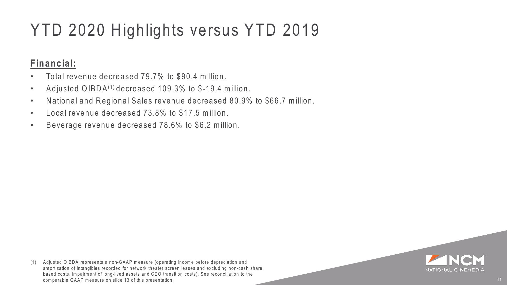 Q4 ‘20 Earnings Supplemental Presentation slide image #11