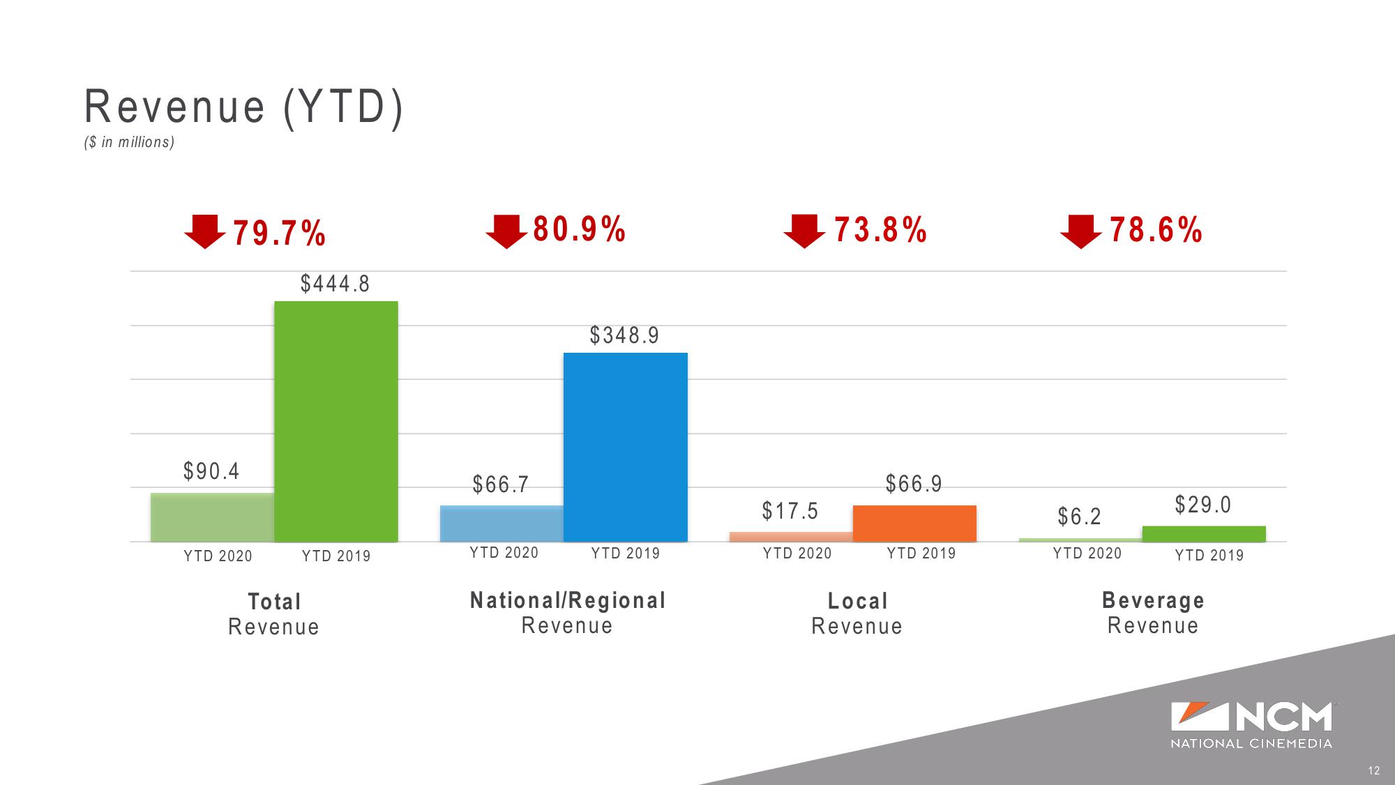 Q4 ‘20 Earnings Supplemental Presentation slide image #12