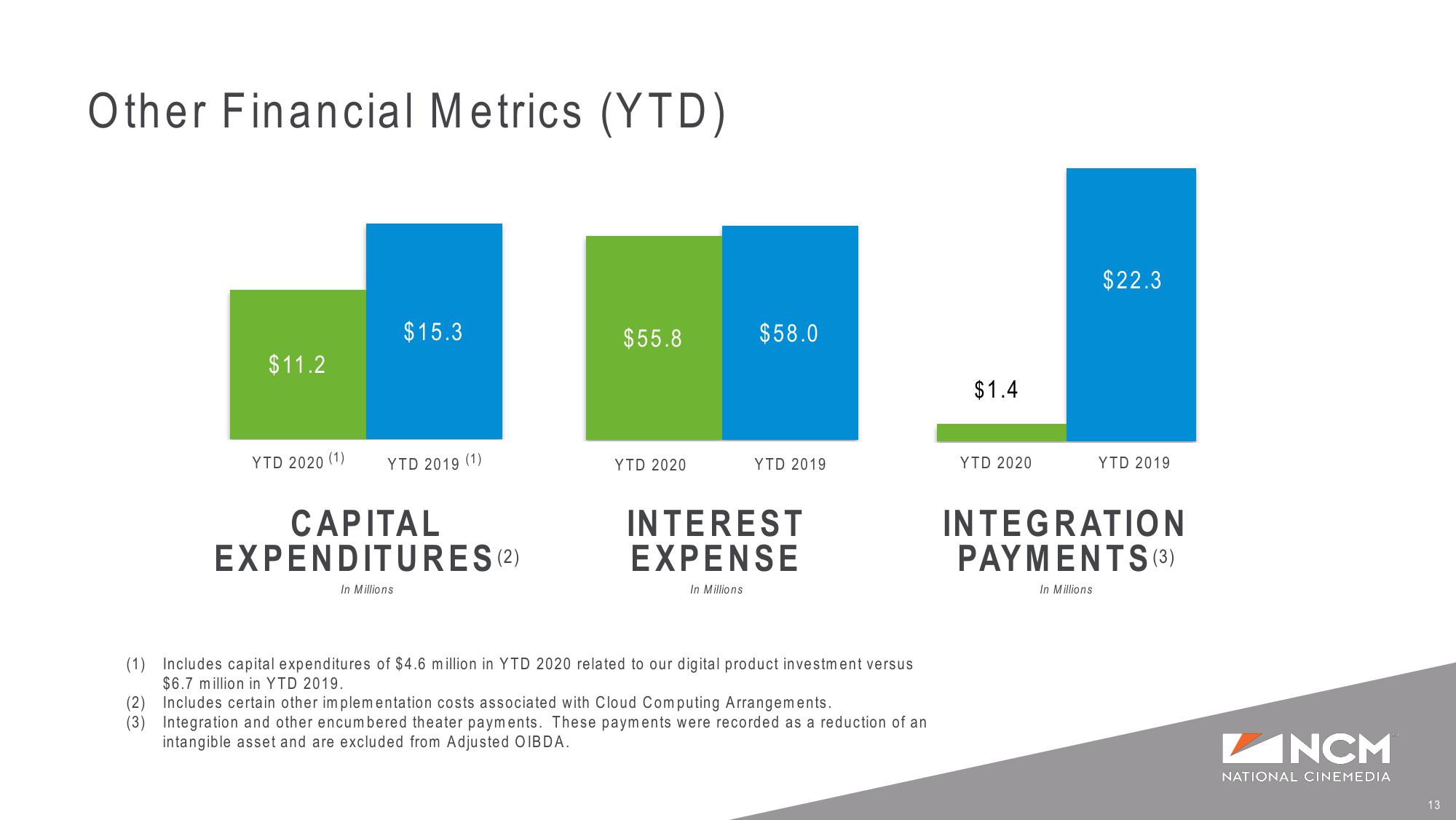 Q4 ‘20 Earnings Supplemental Presentation slide image #13