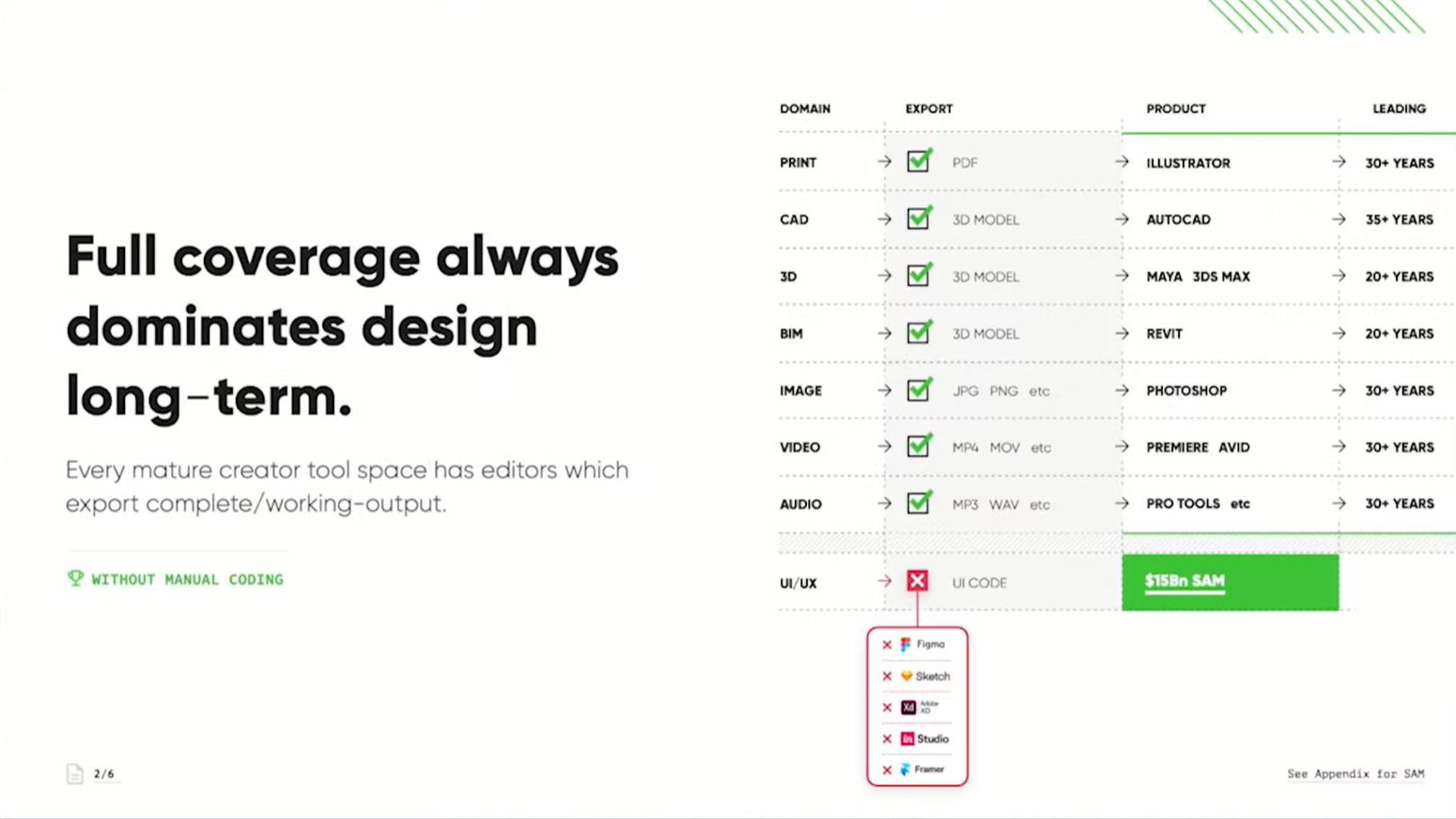 Phase Start Up Pitch Deck slide image #3