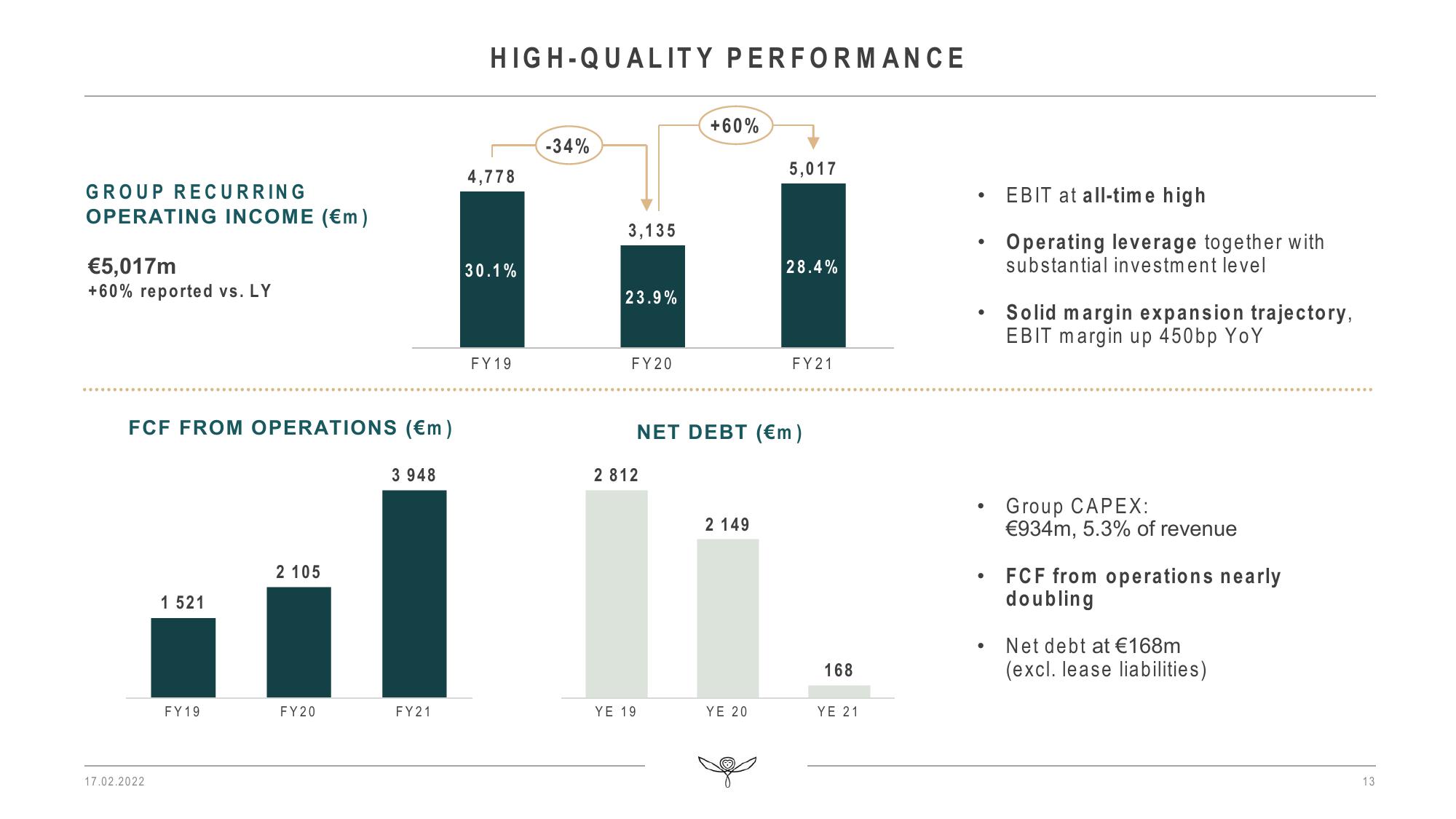 Kering Results Presentation Deck slide image #13