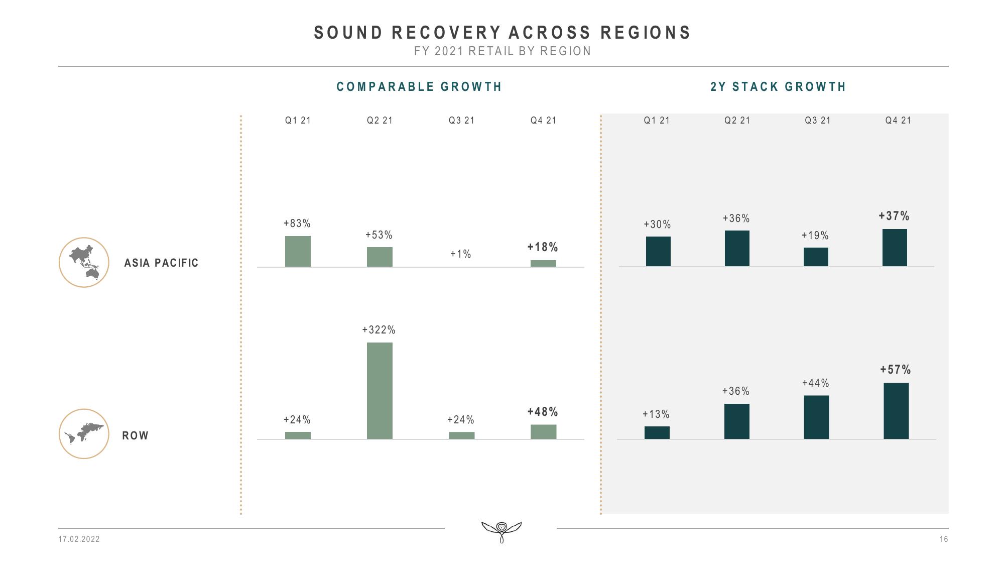 Kering Results Presentation Deck slide image #16