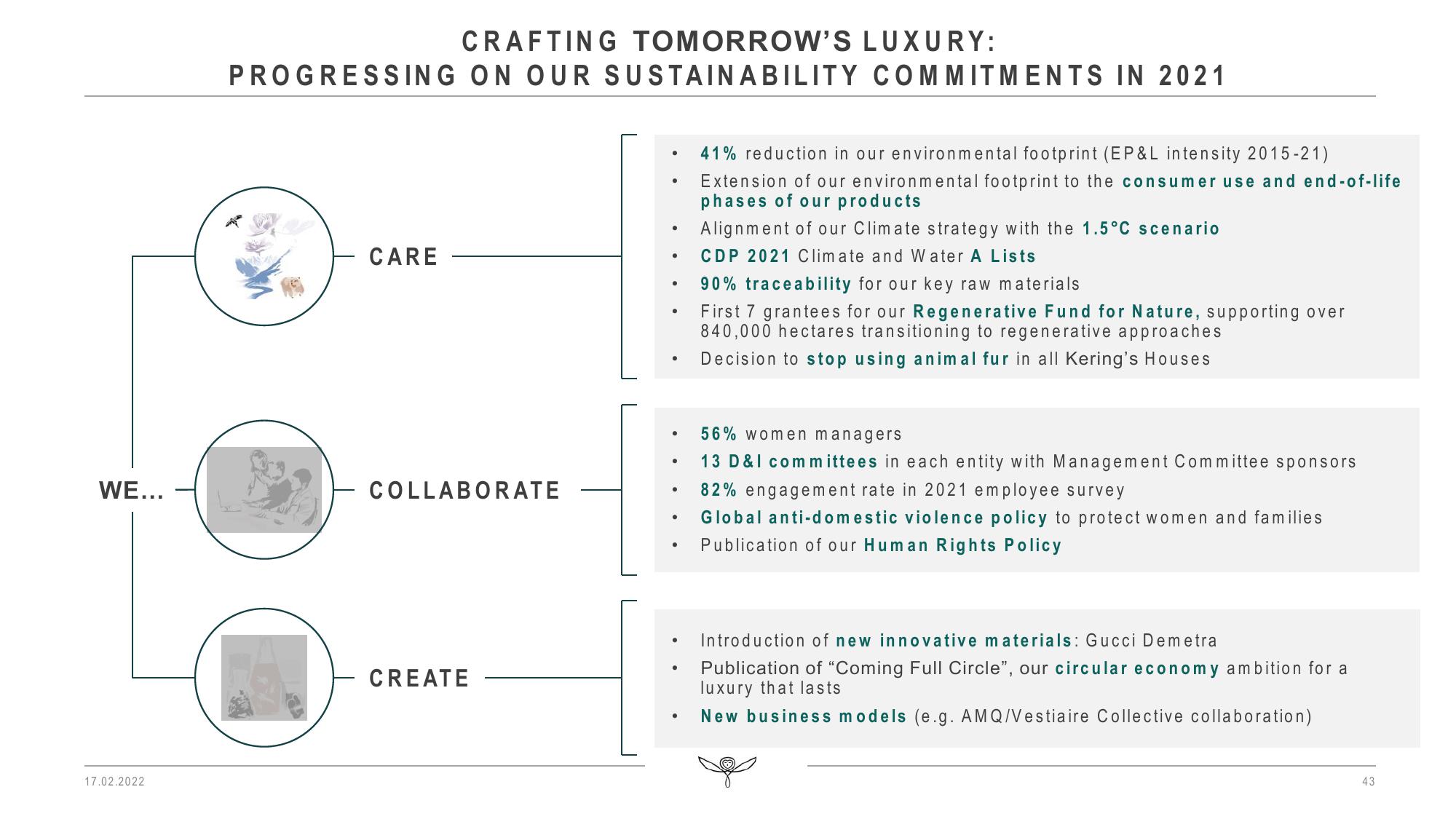 Kering Results Presentation Deck slide image #43