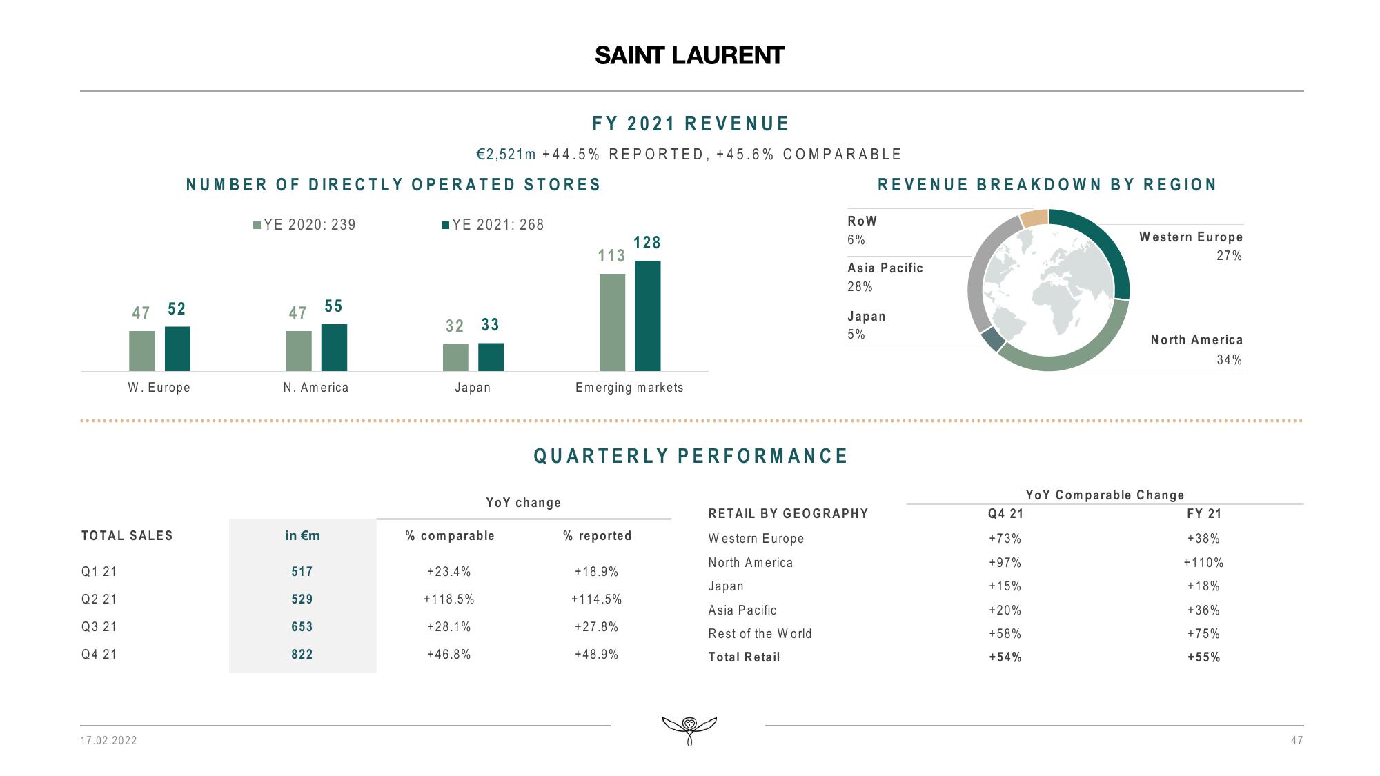 Kering Results Presentation Deck slide image #47