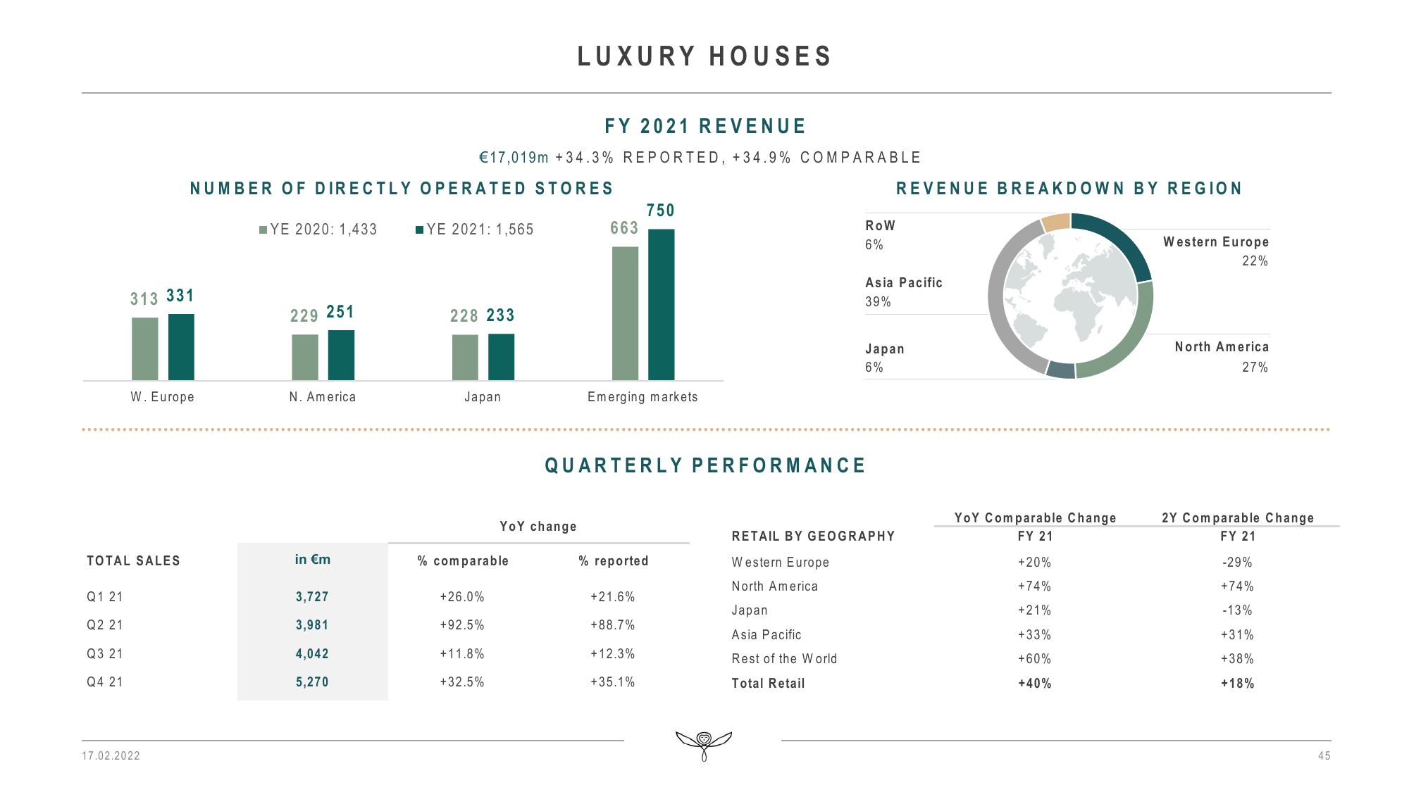 Kering Results Presentation Deck slide image #45