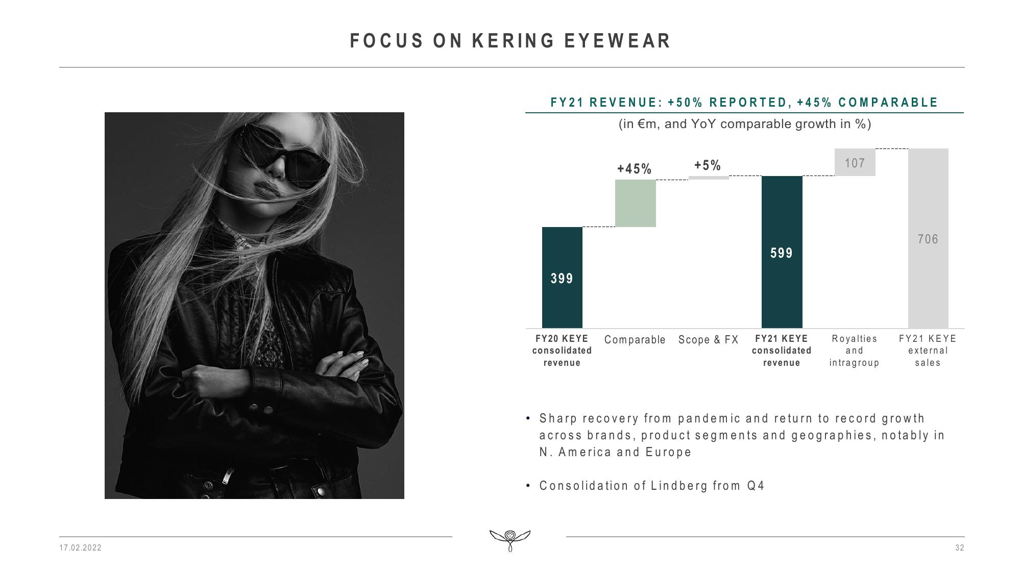 Kering Results Presentation Deck slide image #32