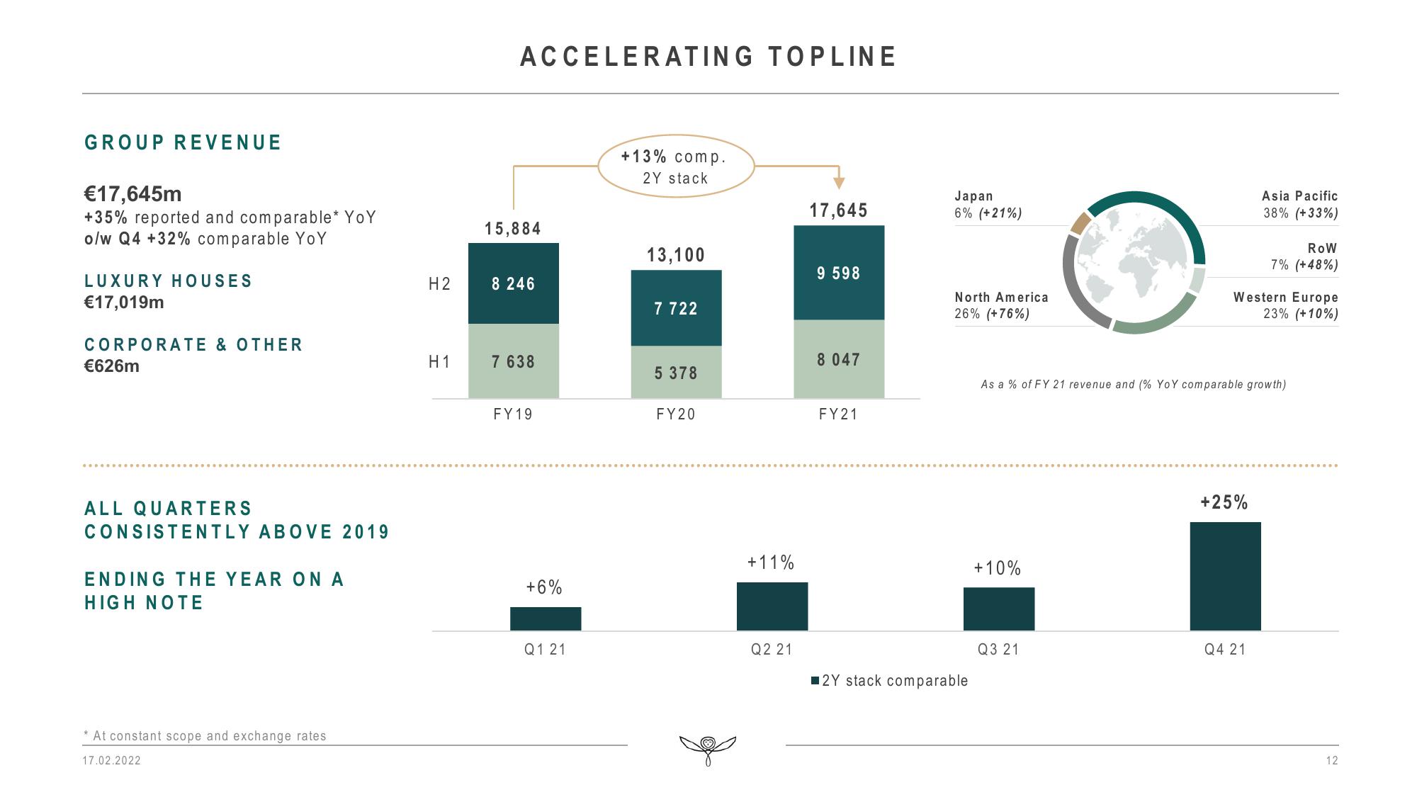 Kering Results Presentation Deck slide image #12