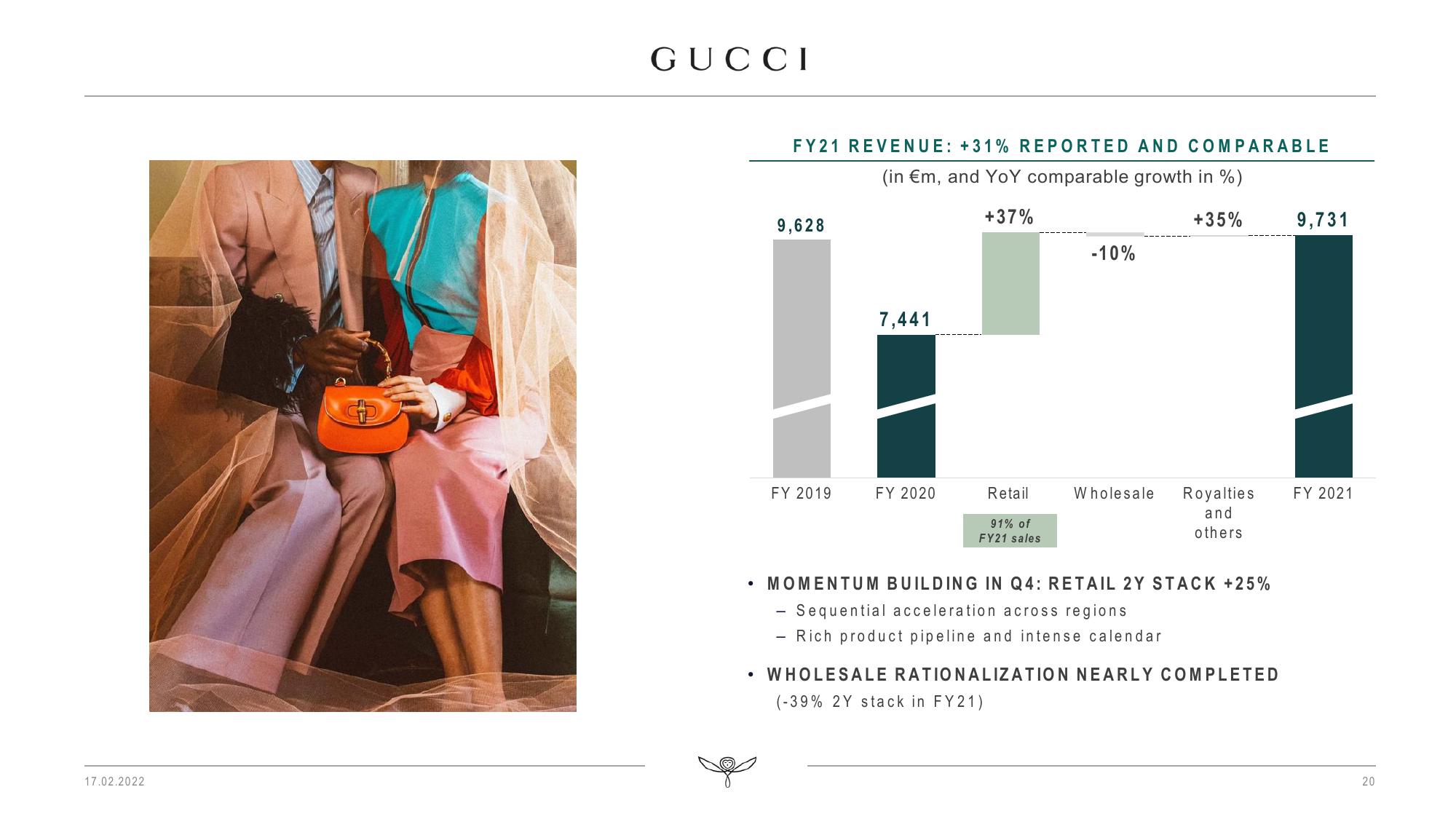 Kering Results Presentation Deck slide image #20