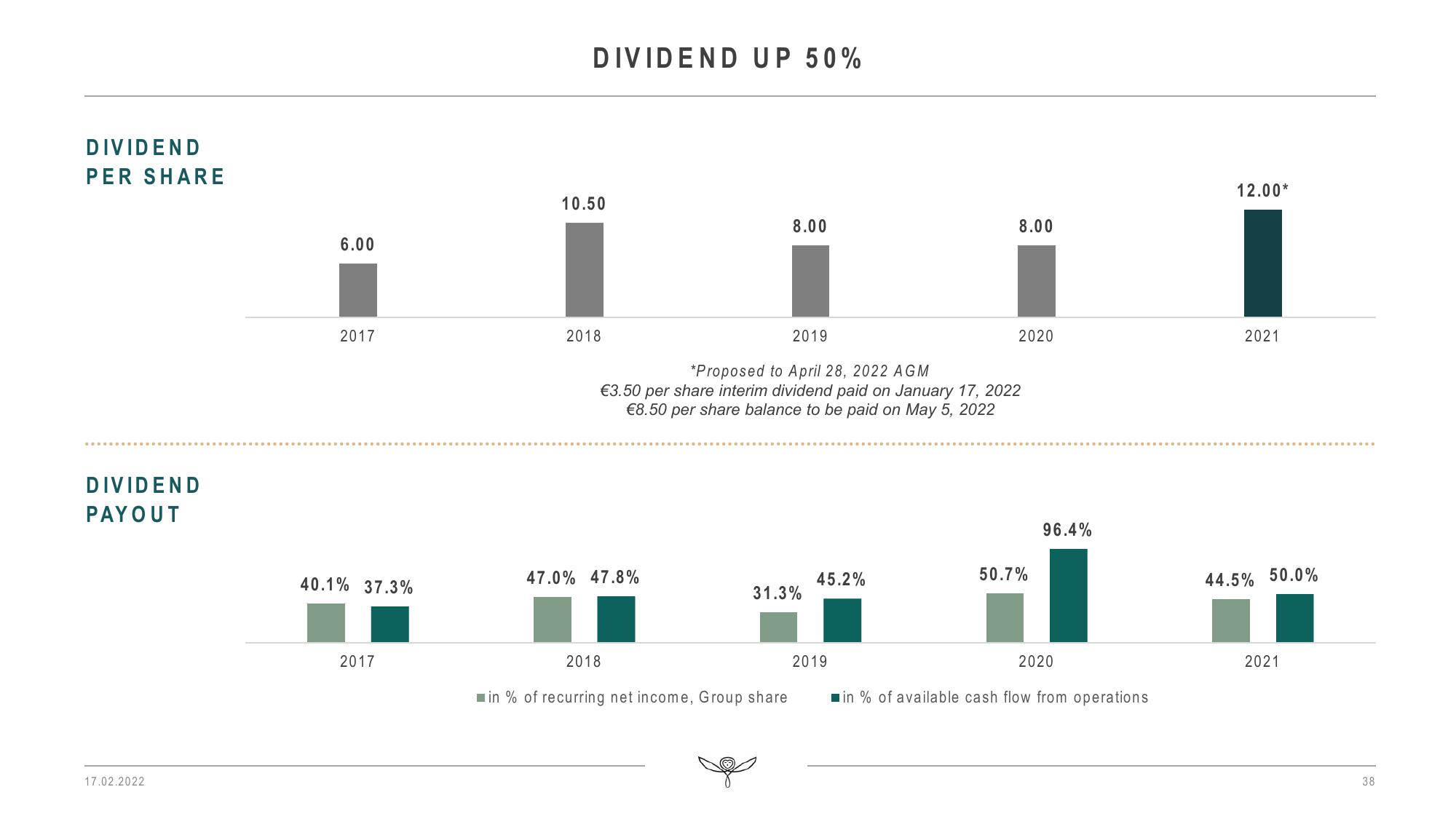 Kering Results Presentation Deck slide image #38