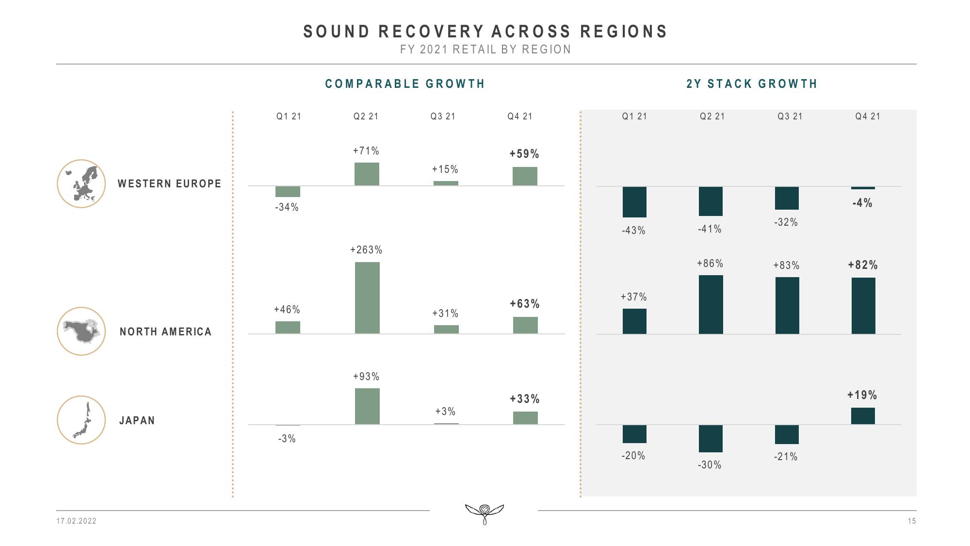 Kering Results Presentation Deck slide image #15