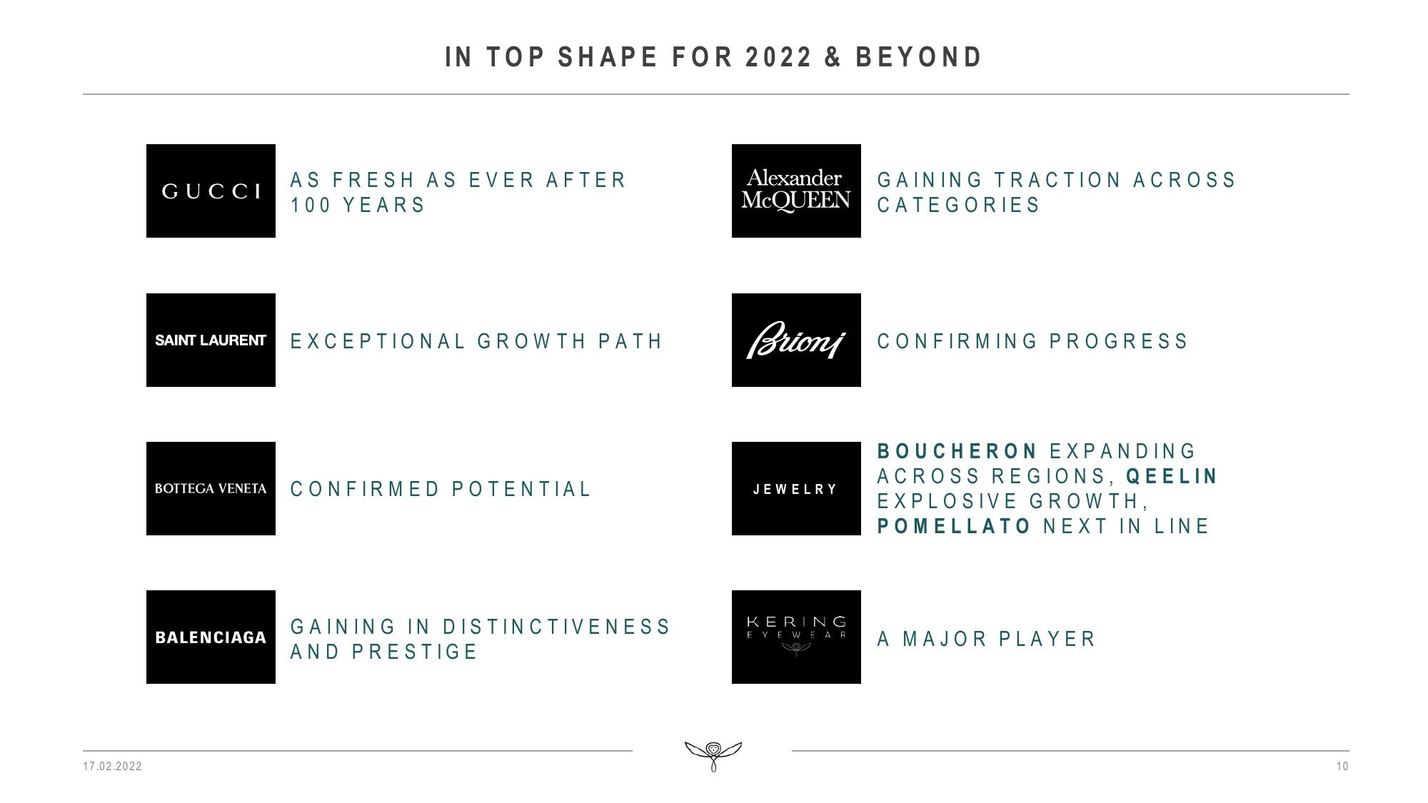 Kering Results Presentation Deck slide image #10