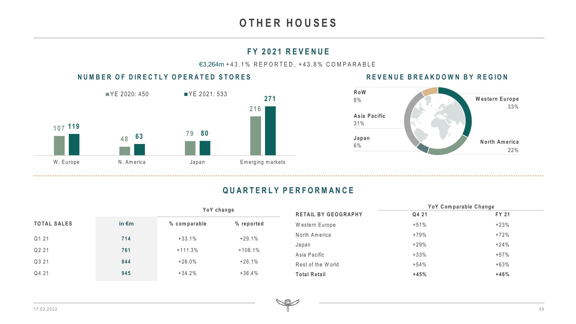 Kering Results Presentation Deck slide image #49