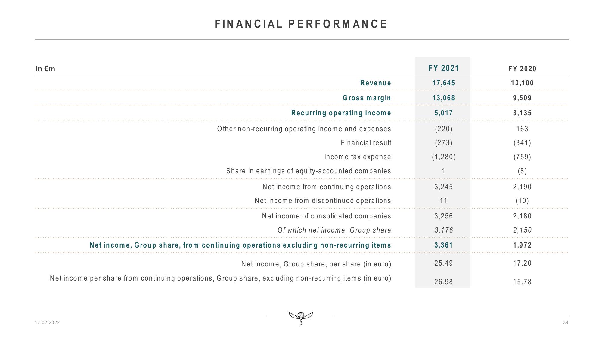 Kering Results Presentation Deck slide image #34