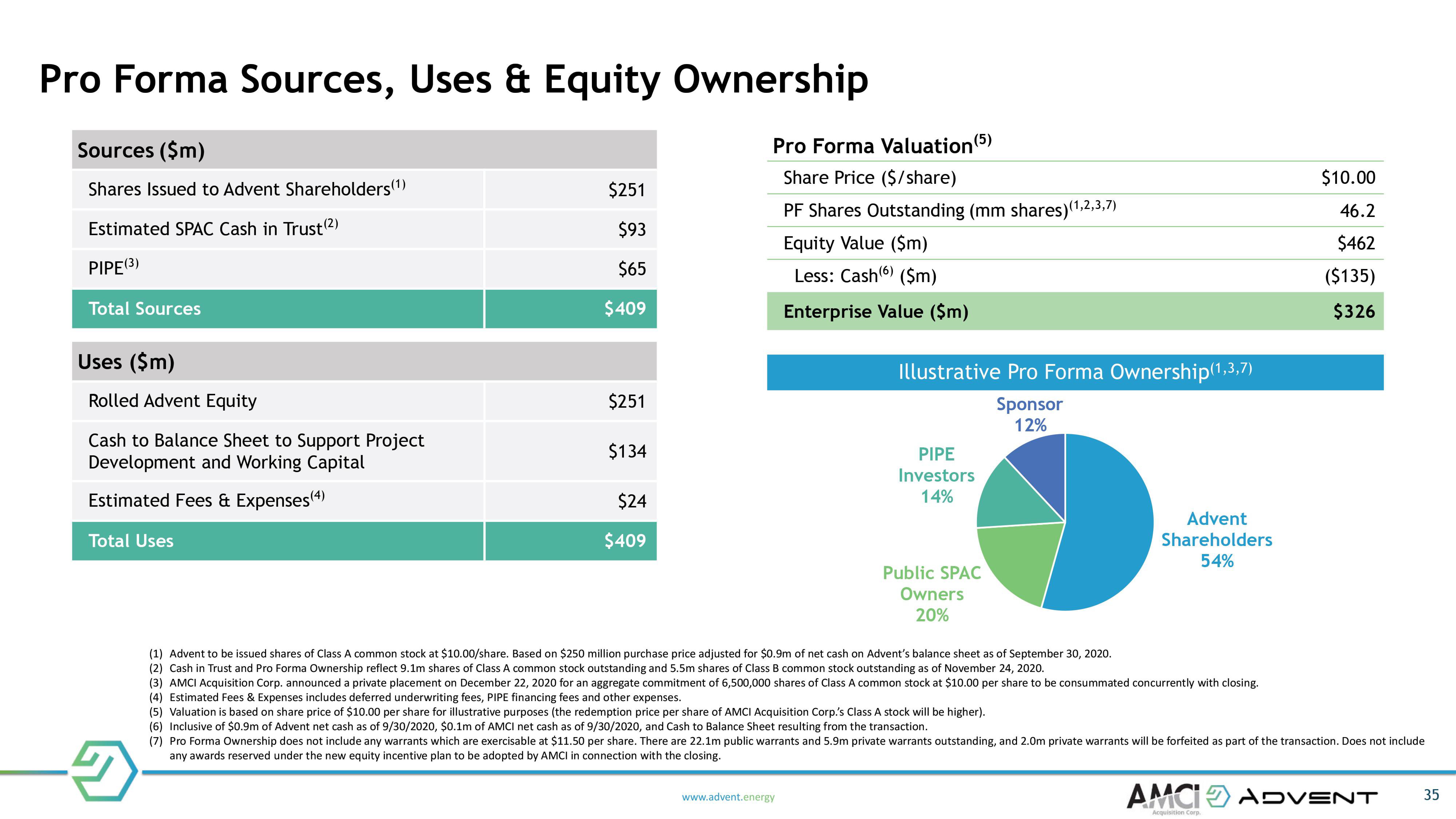 Advent SPAC Presentation Deck slide image #35