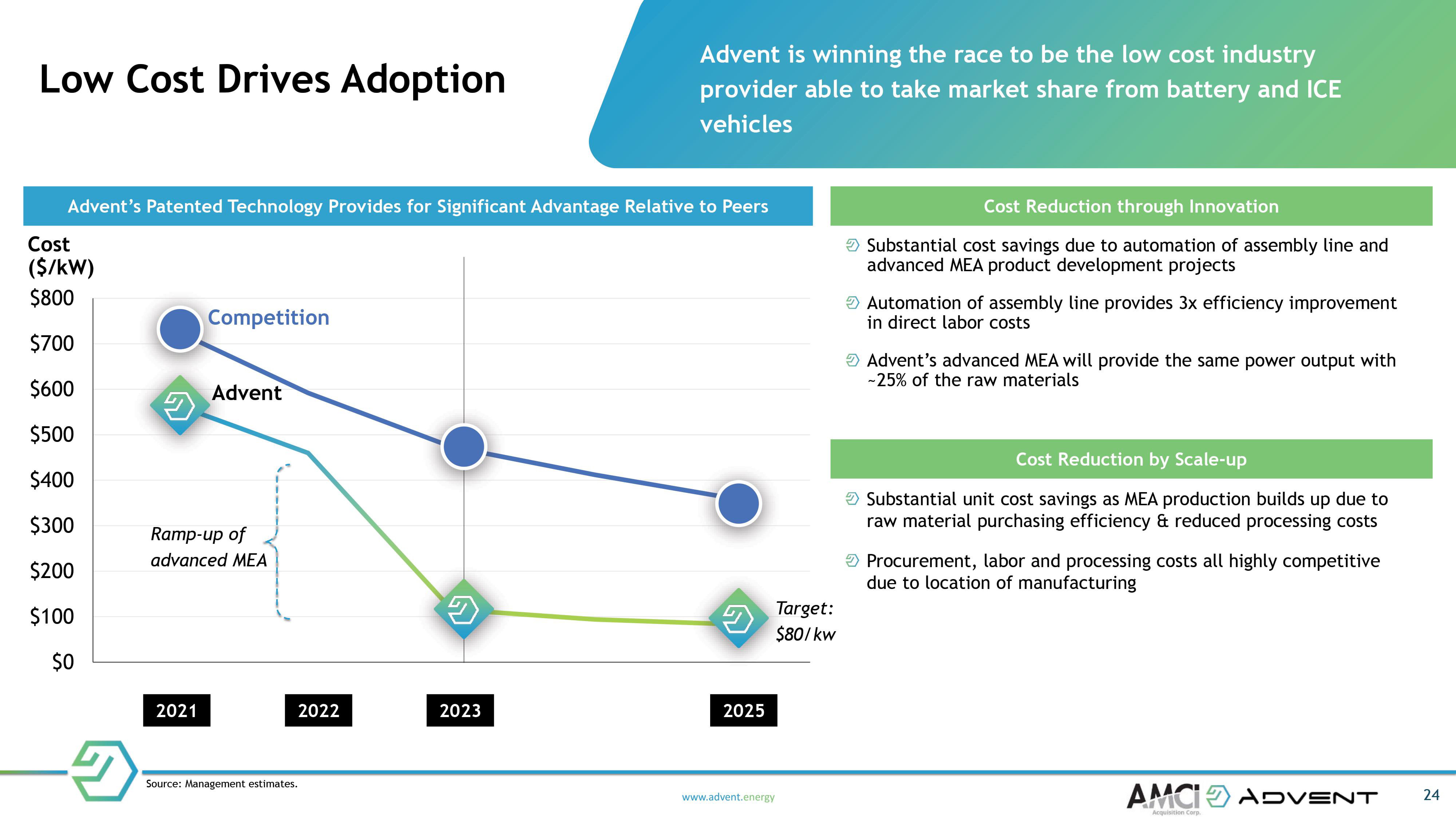 Advent SPAC Presentation Deck slide image #24