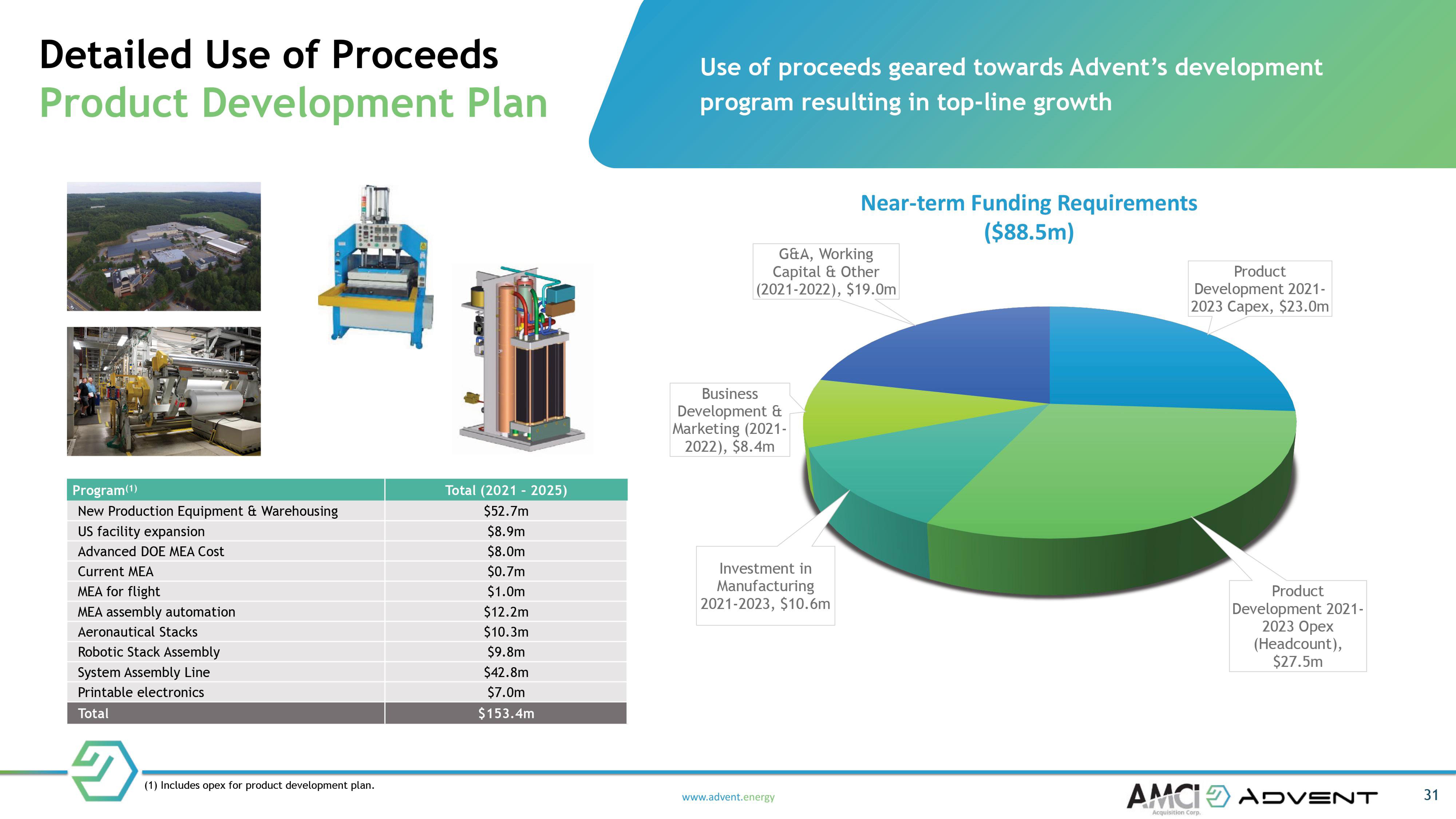 Advent SPAC Presentation Deck slide image #31