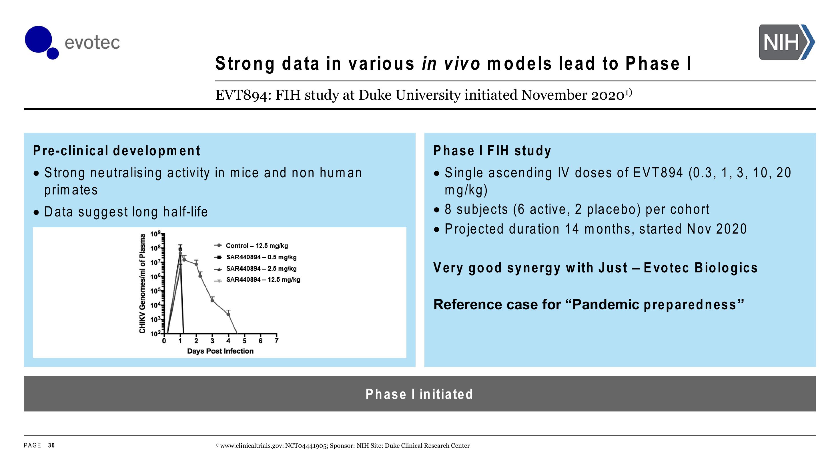 Evotec Investor Day Presentation Deck slide image #30