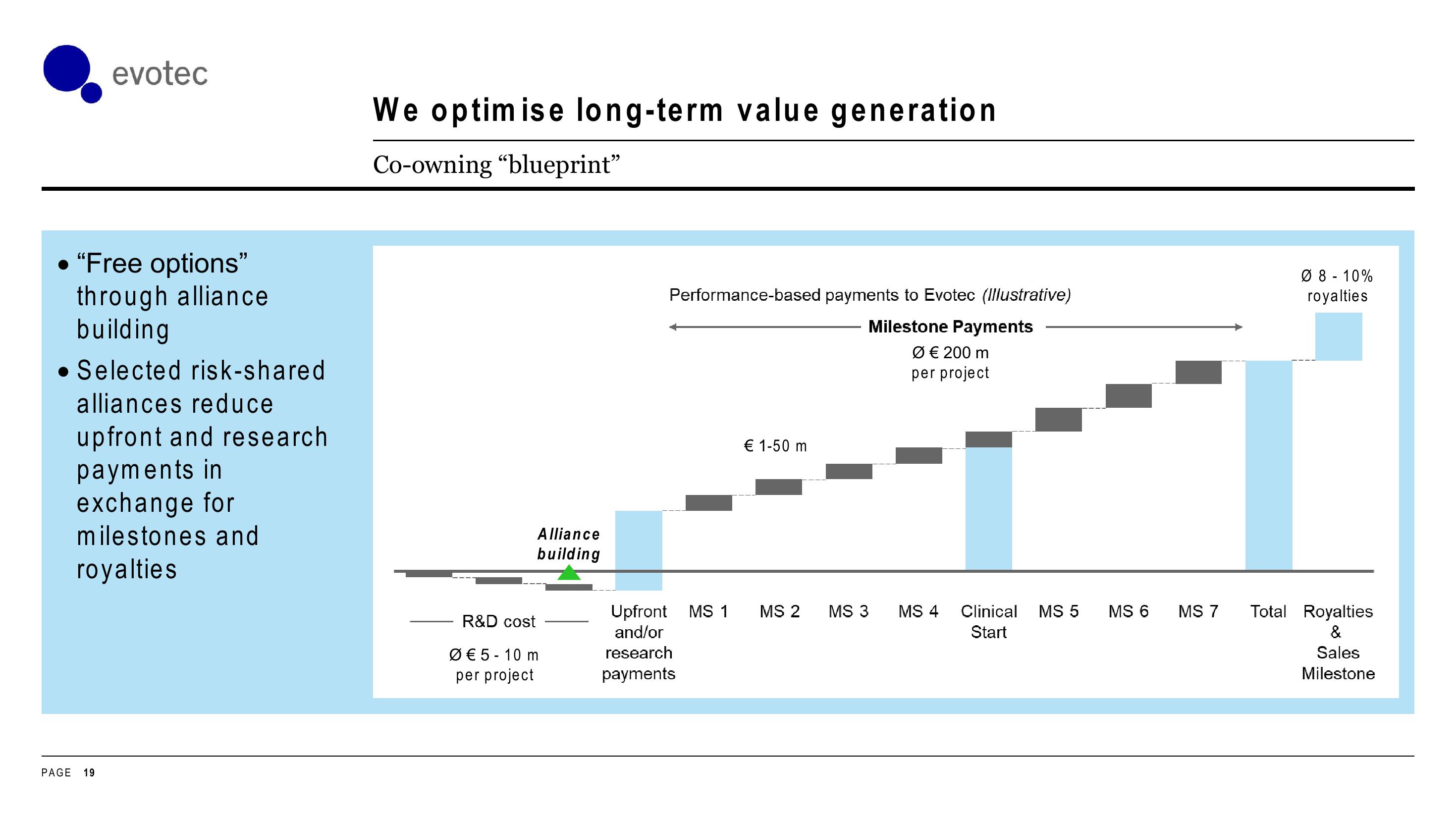 Evotec Investor Day Presentation Deck slide image #19