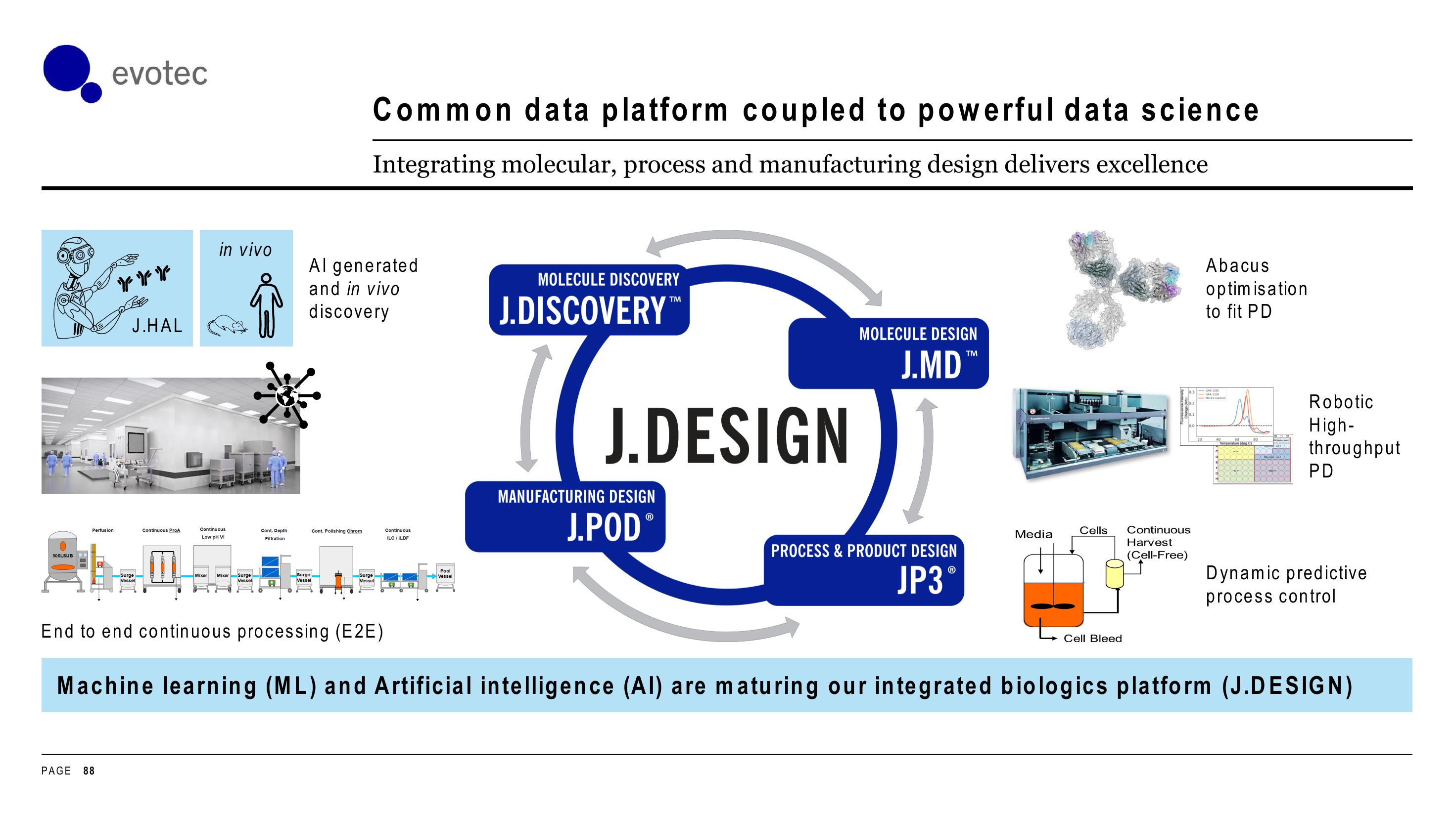 Evotec Investor Day Presentation Deck slide image #88