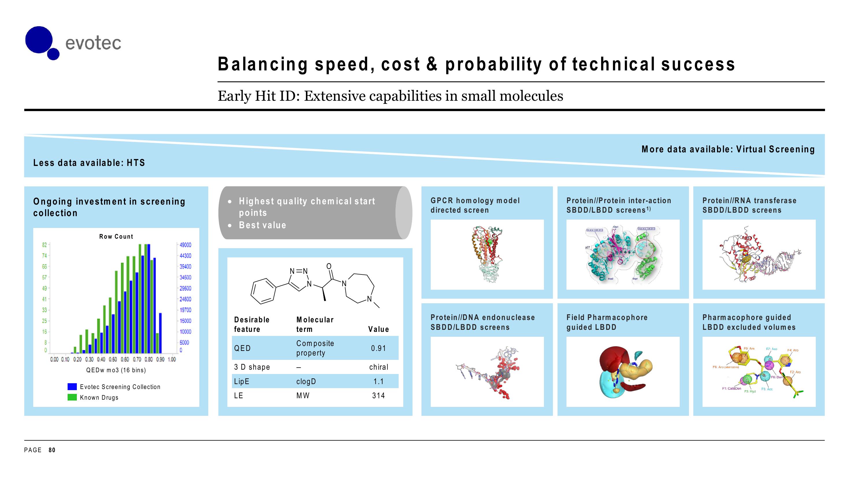 Evotec Investor Day Presentation Deck slide image #80