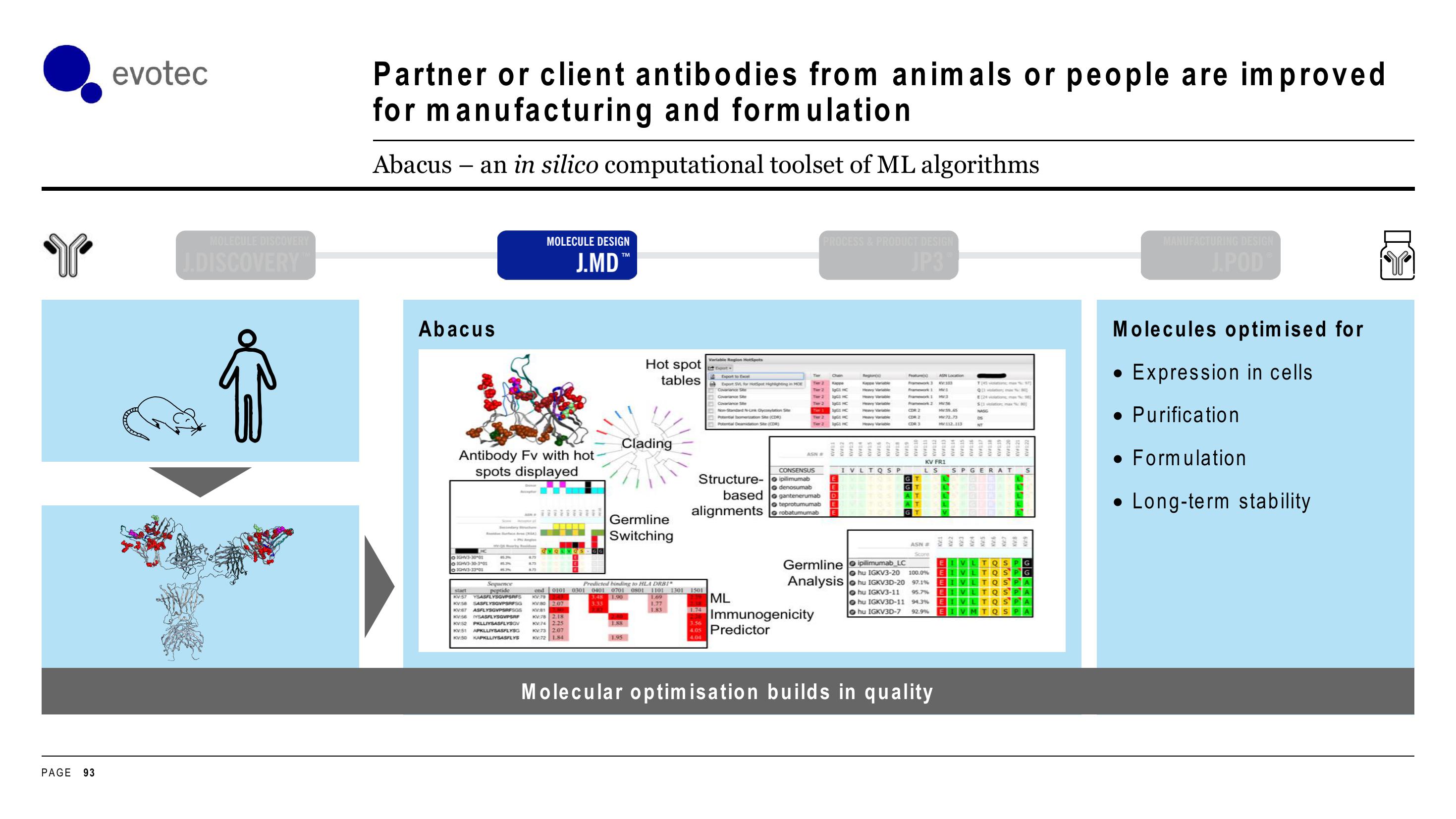 Evotec Investor Day Presentation Deck slide image #93