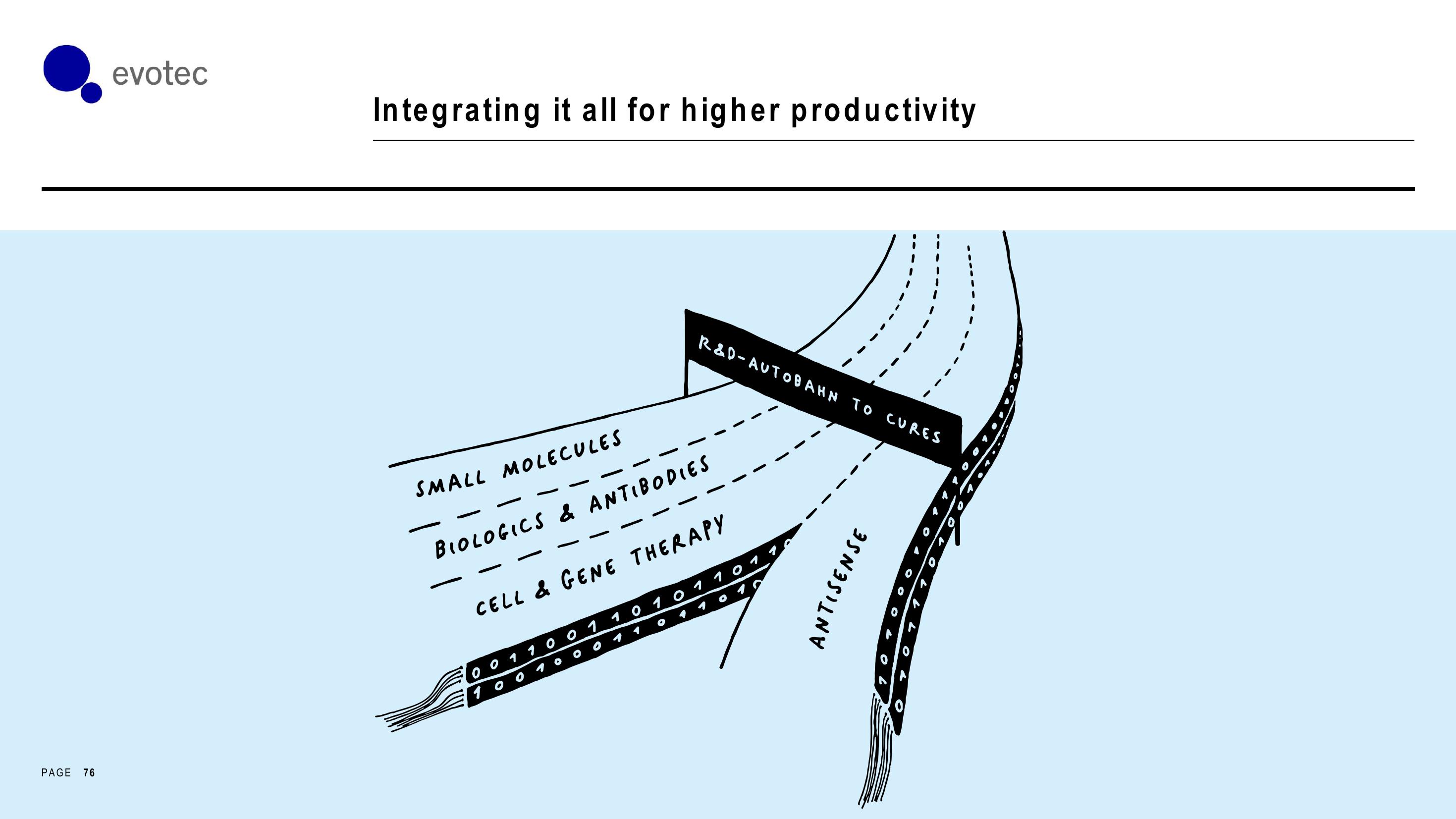 Evotec Investor Day Presentation Deck slide image #76