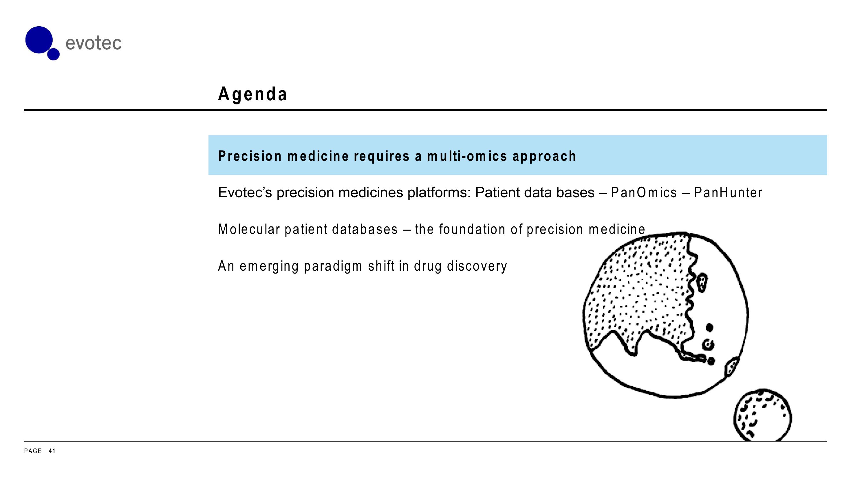 Evotec Investor Day Presentation Deck slide image #41