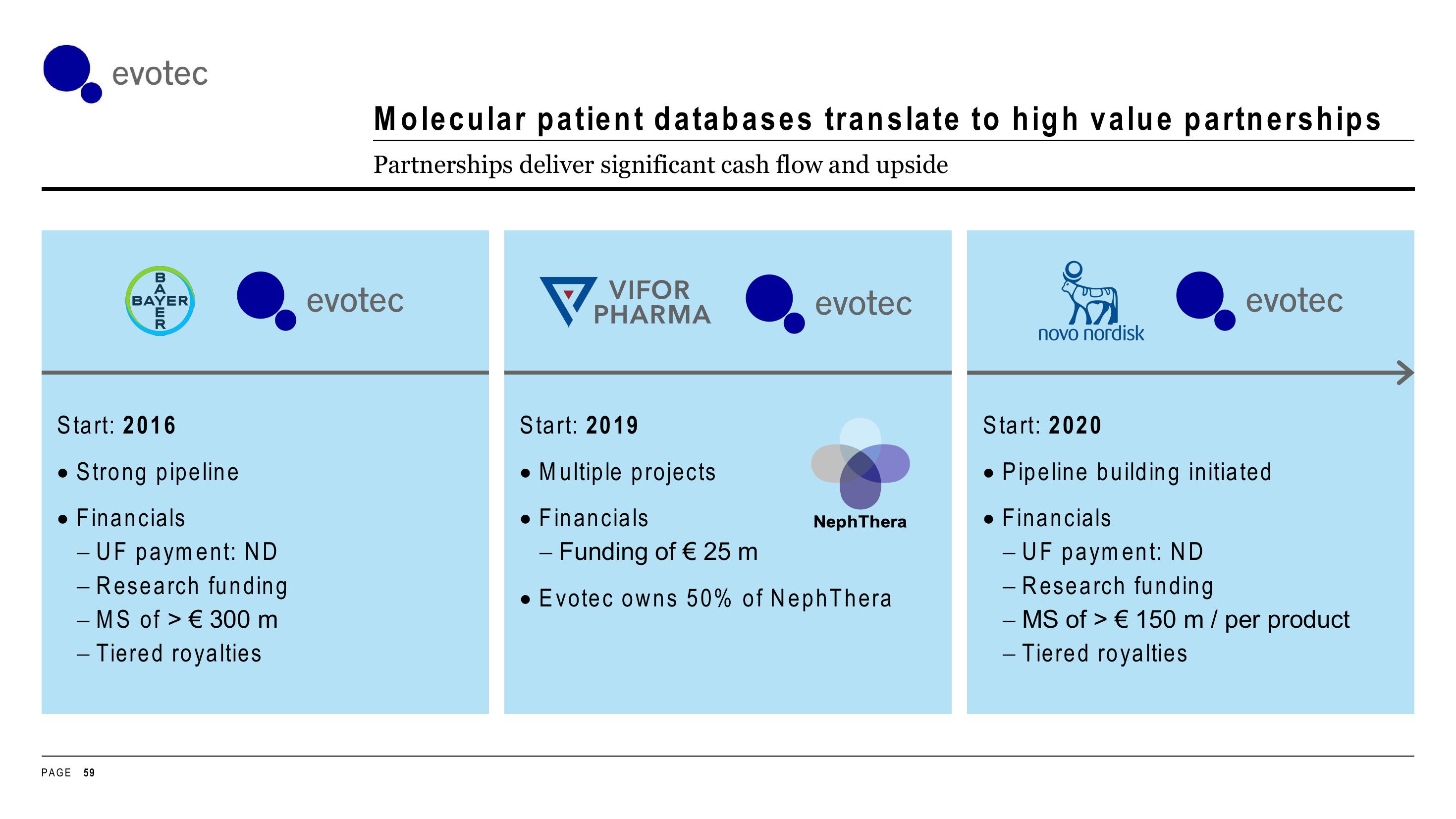 Evotec Investor Day Presentation Deck slide image #59