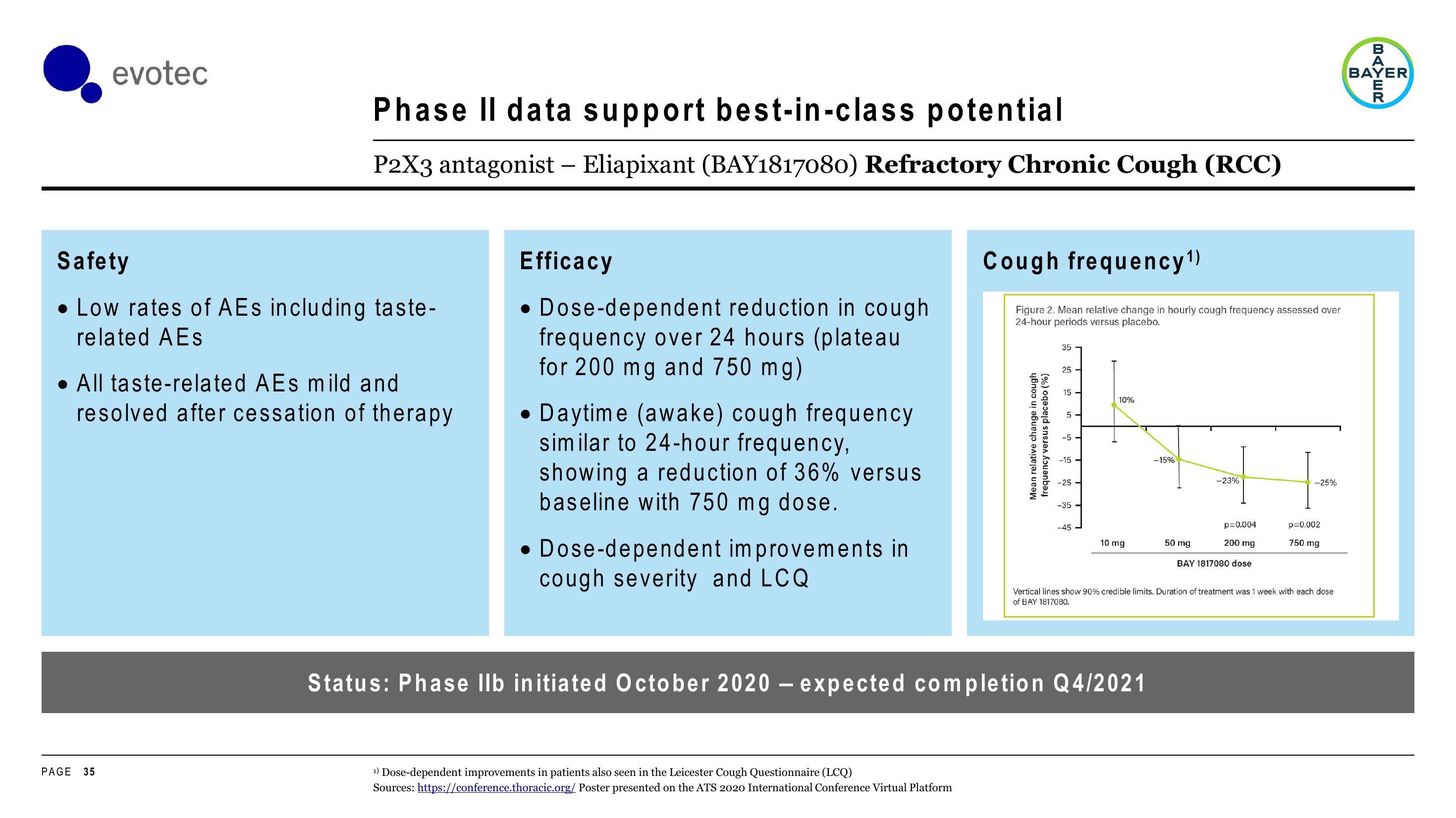 Evotec Investor Day Presentation Deck slide image #35