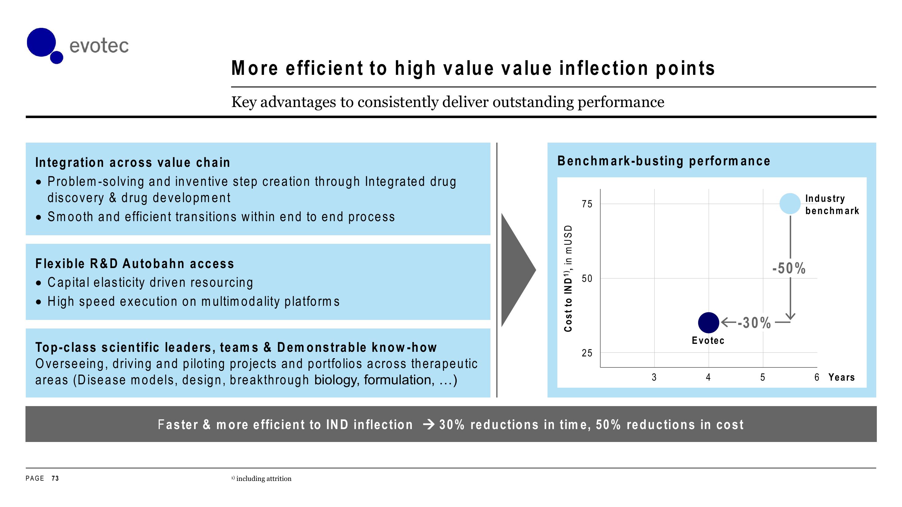 Evotec Investor Day Presentation Deck slide image #73