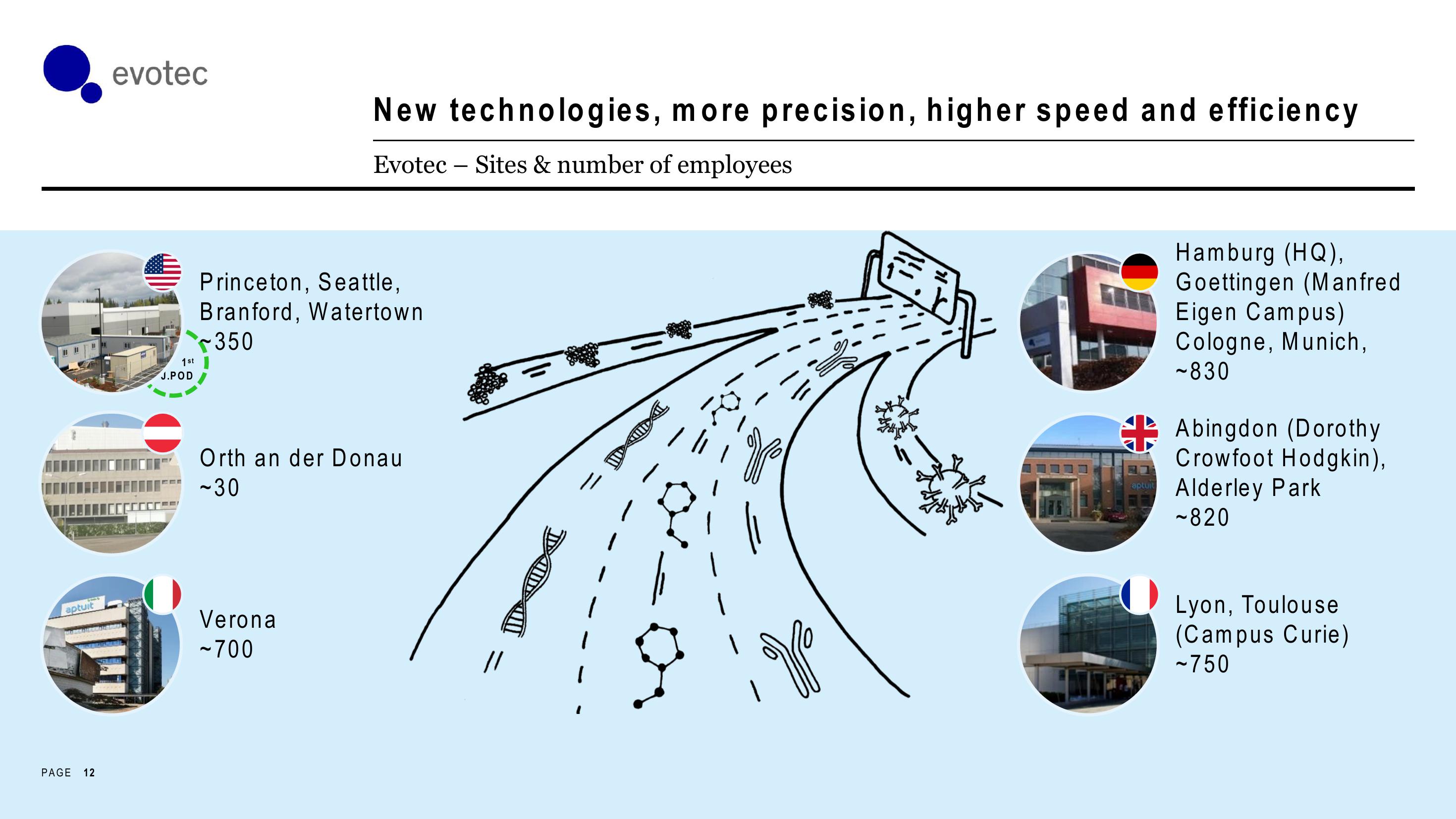 Evotec Investor Day Presentation Deck slide image #12