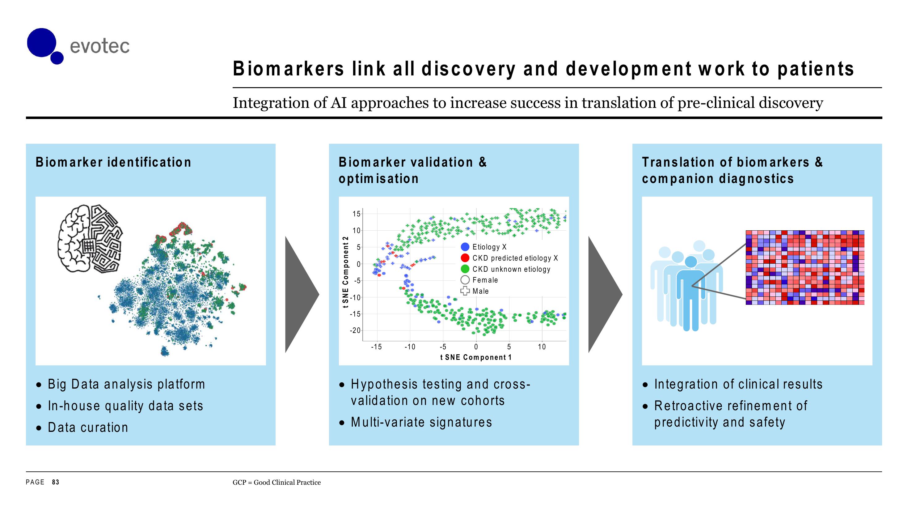 Evotec Investor Day Presentation Deck slide image #83