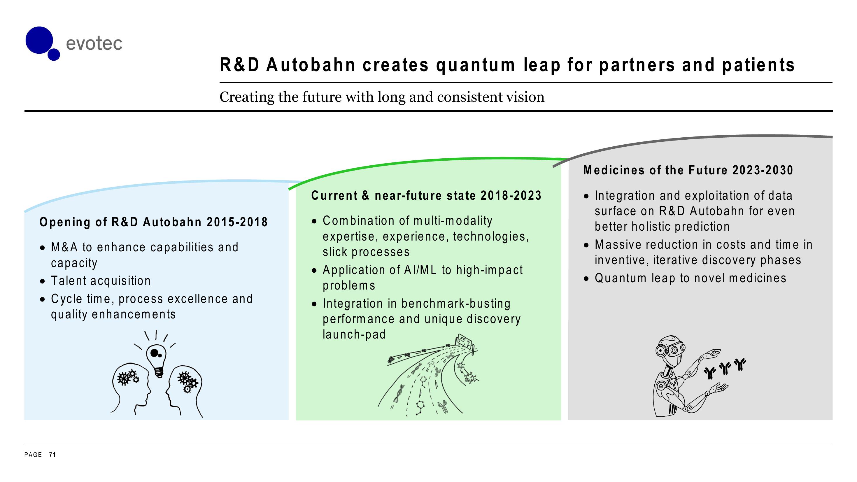 Evotec Investor Day Presentation Deck slide image #71