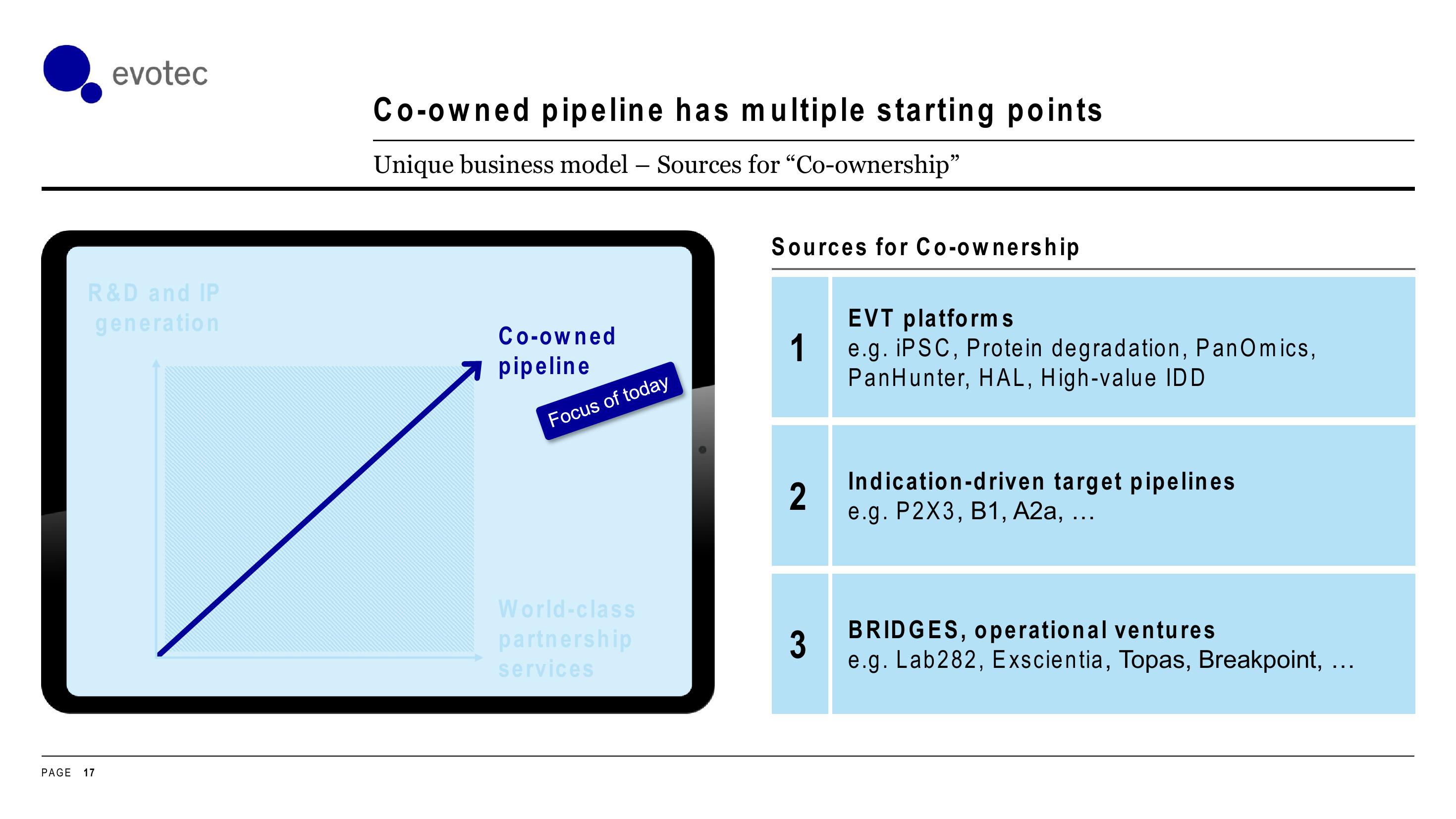 Evotec Investor Day Presentation Deck slide image #17