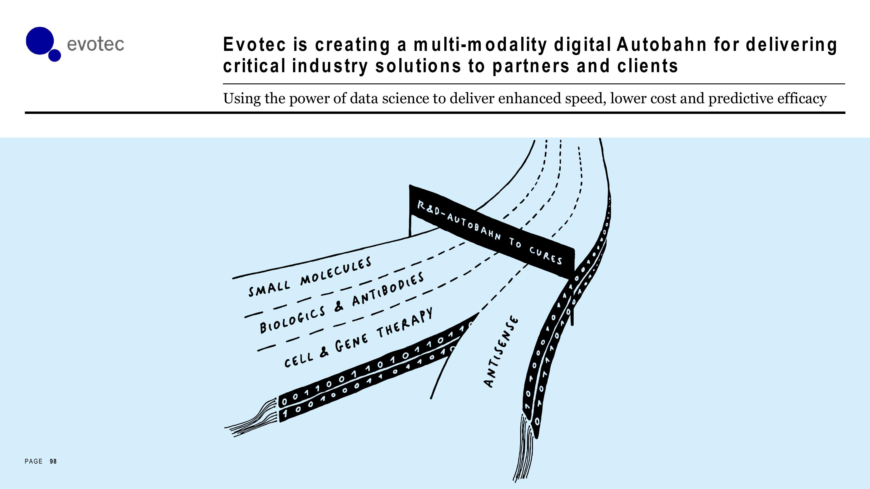 Evotec Investor Day Presentation Deck slide image #98