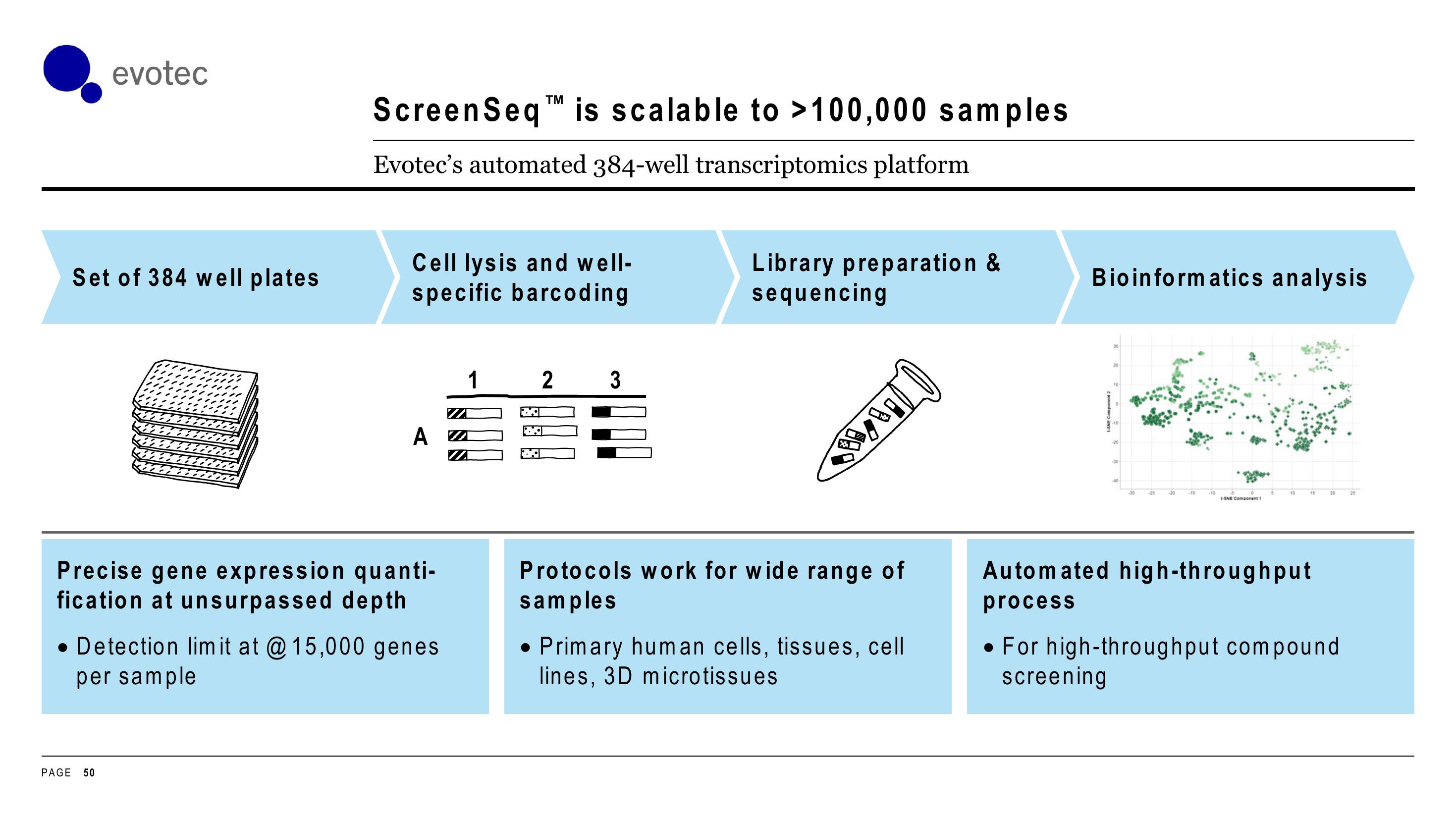 Evotec Investor Day Presentation Deck slide image #50