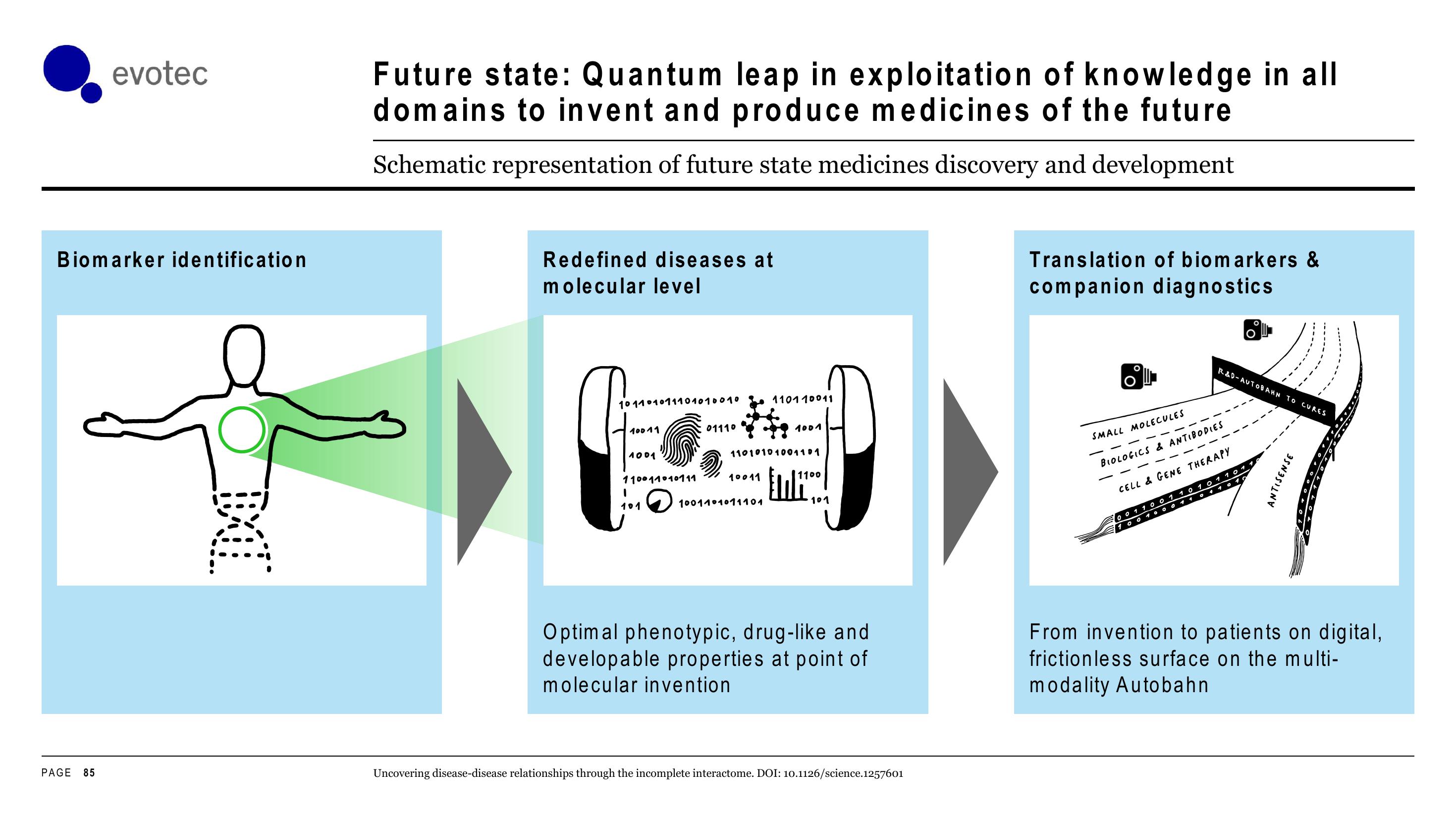Evotec Investor Day Presentation Deck slide image #85