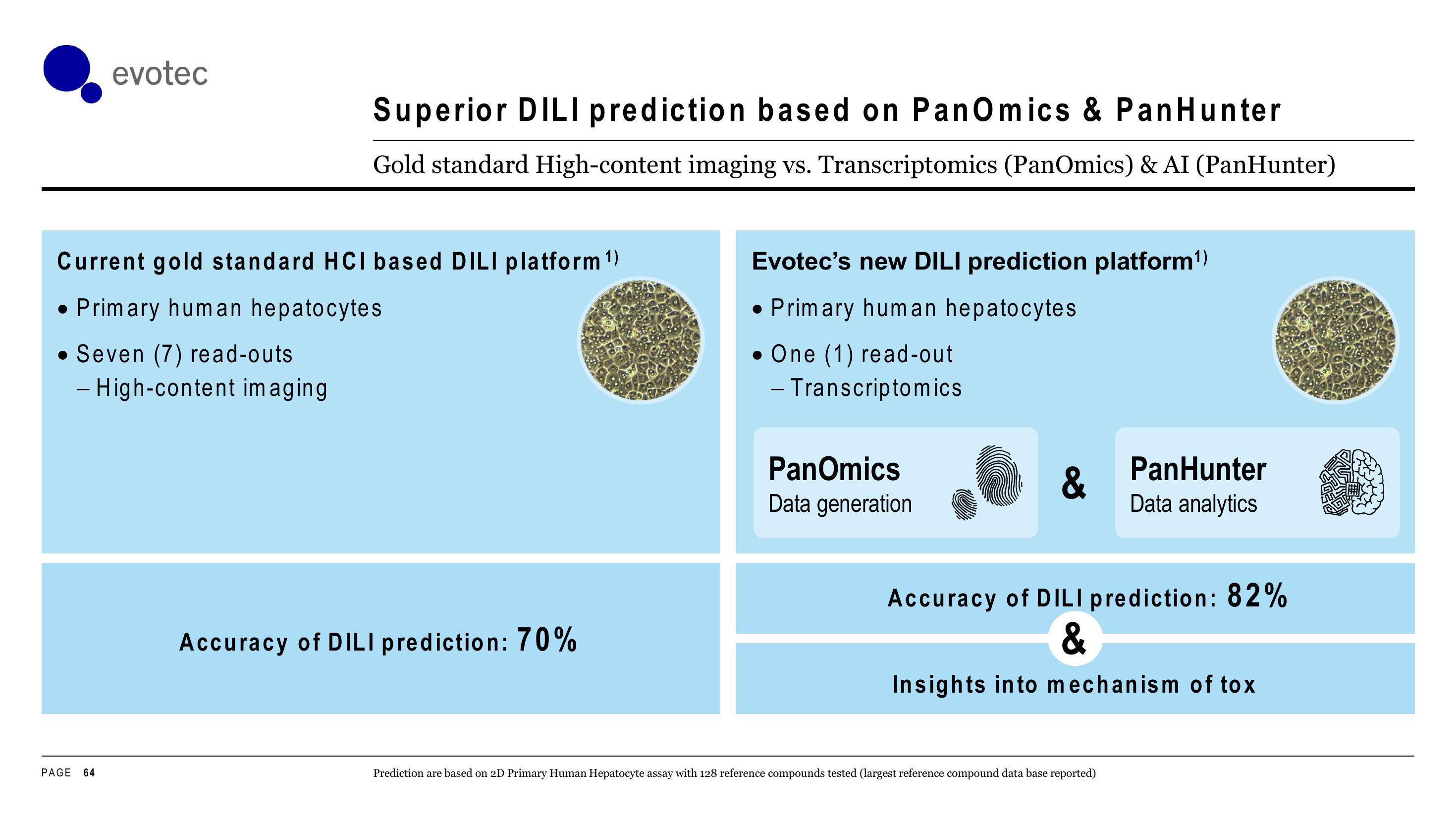 Evotec Investor Day Presentation Deck slide image #64