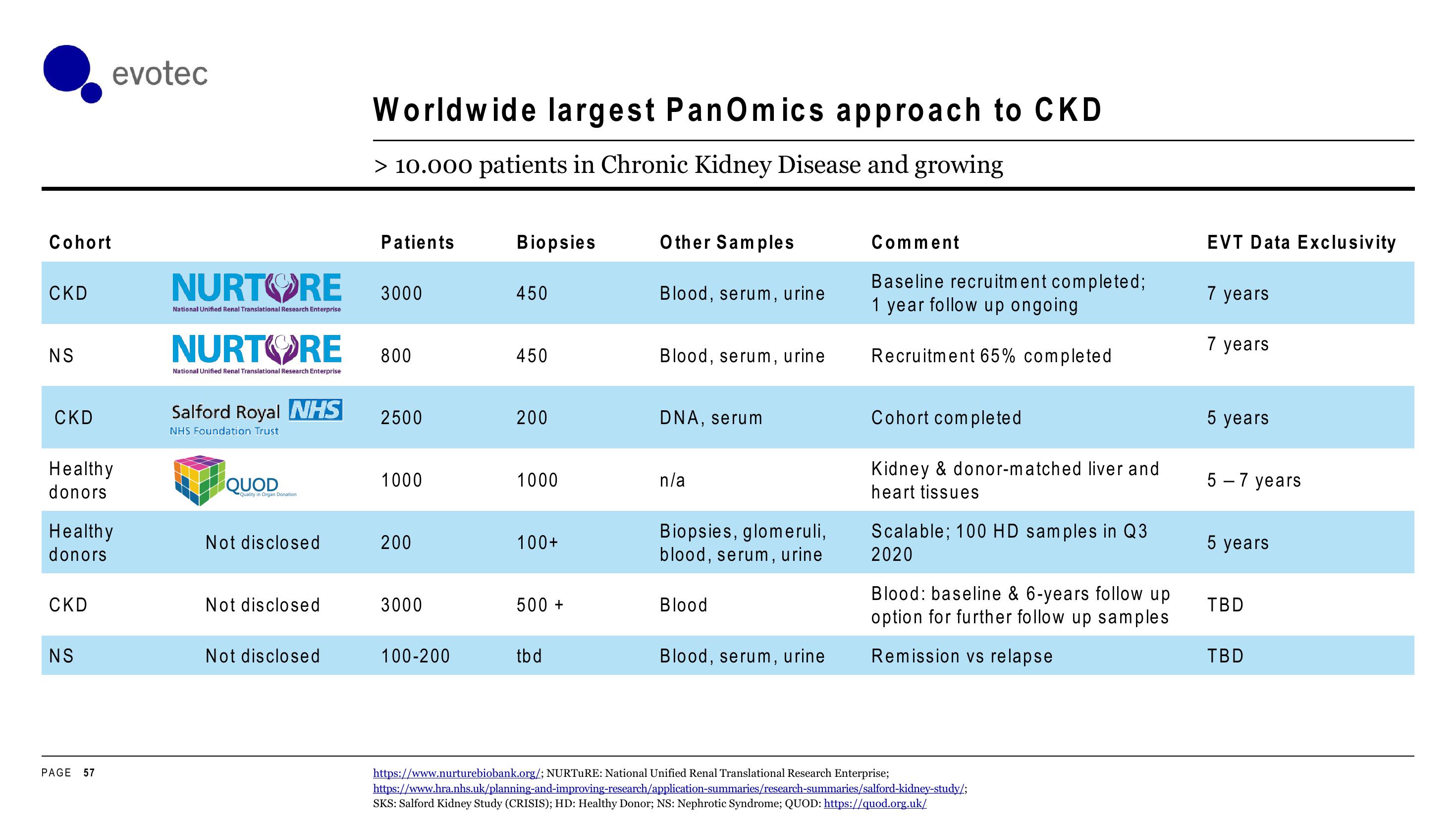 Evotec Investor Day Presentation Deck slide image #57