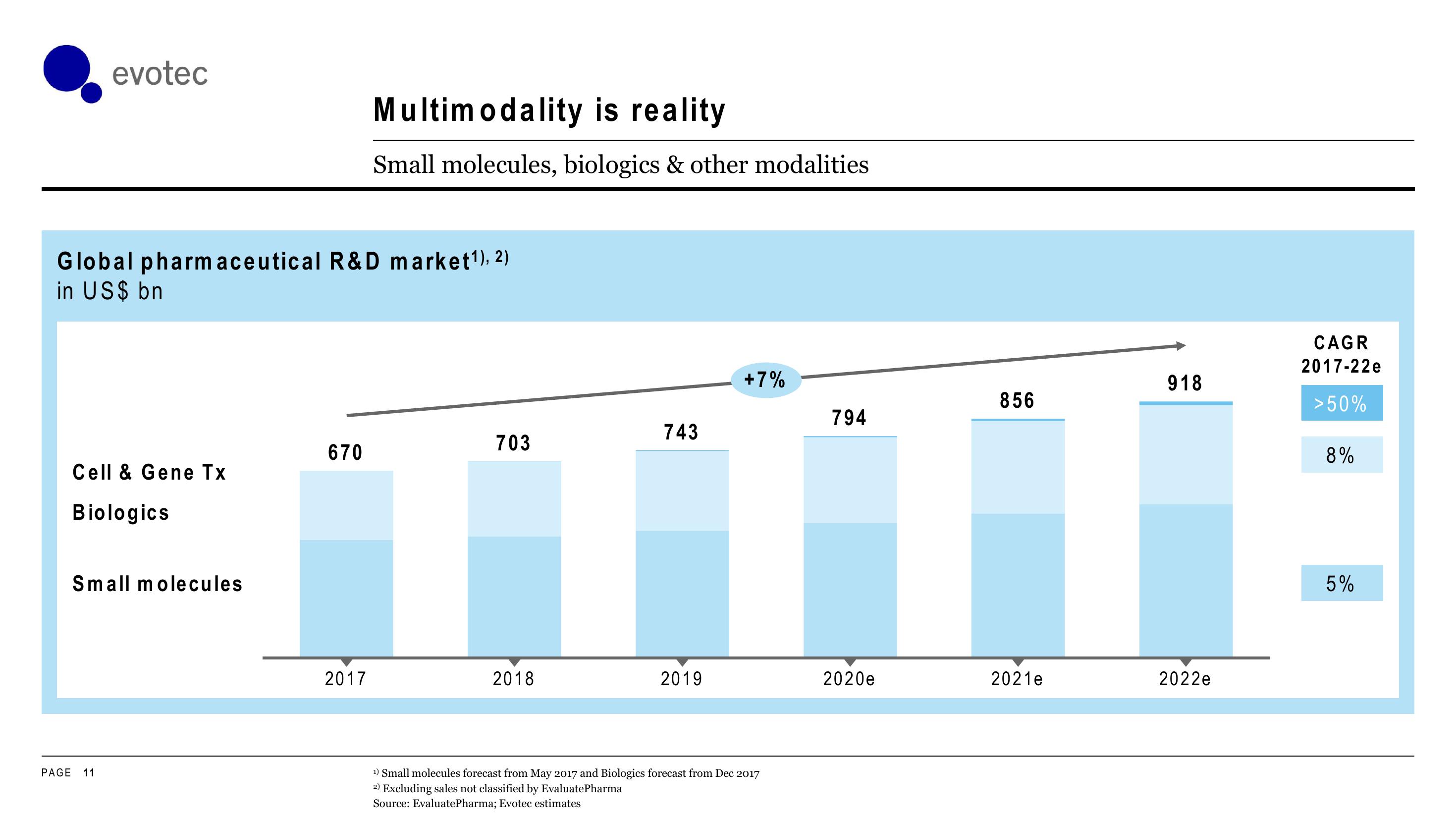 Evotec Investor Day Presentation Deck slide image #11