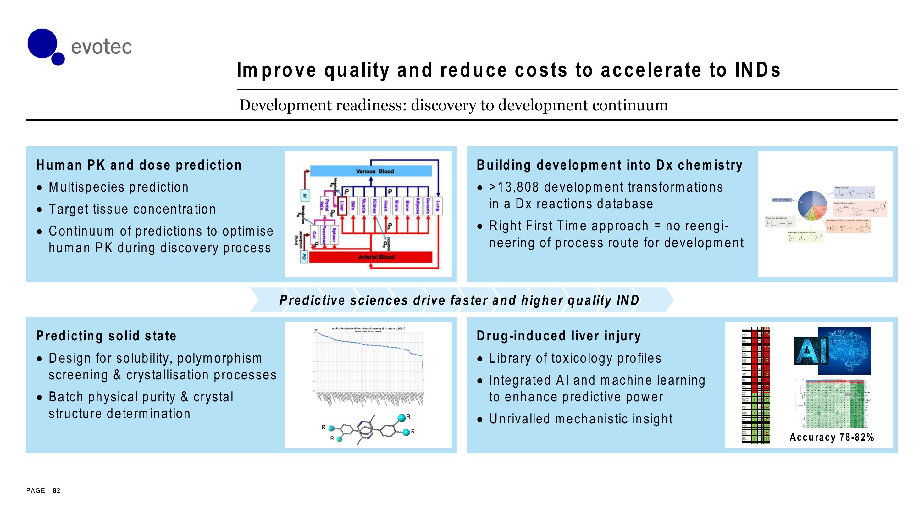 Evotec Investor Day Presentation Deck slide image #82