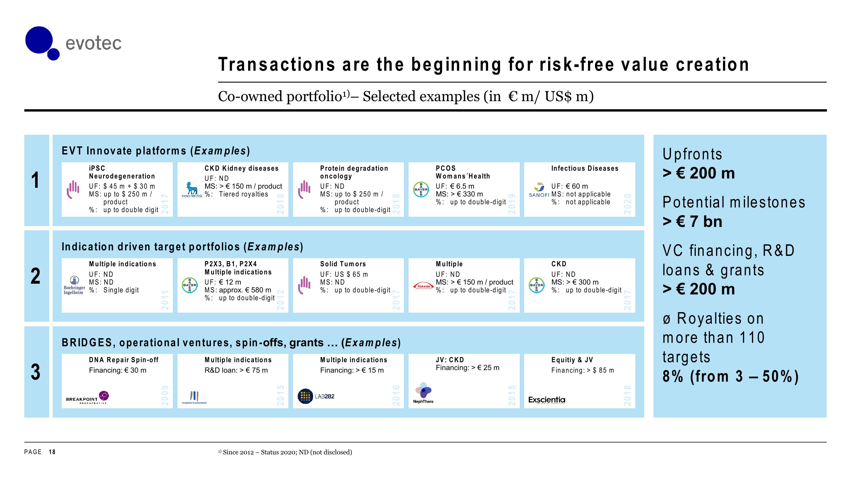 Evotec Investor Day Presentation Deck slide image #18