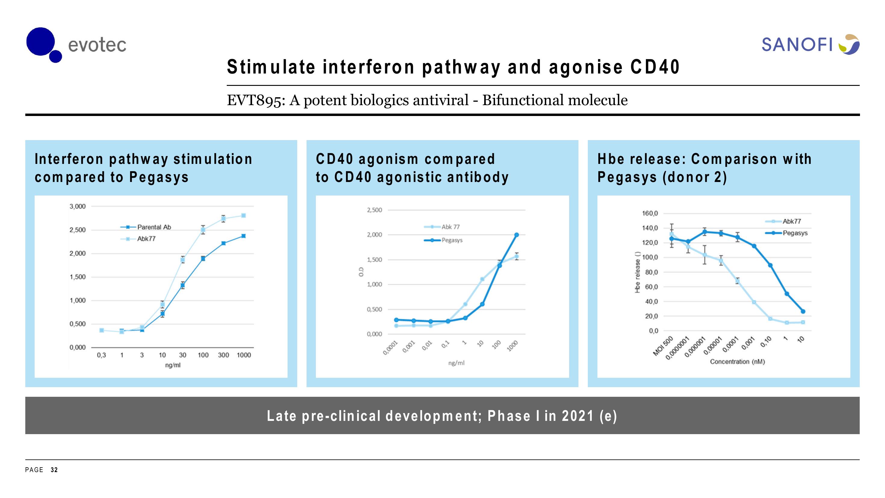 Evotec Investor Day Presentation Deck slide image #32