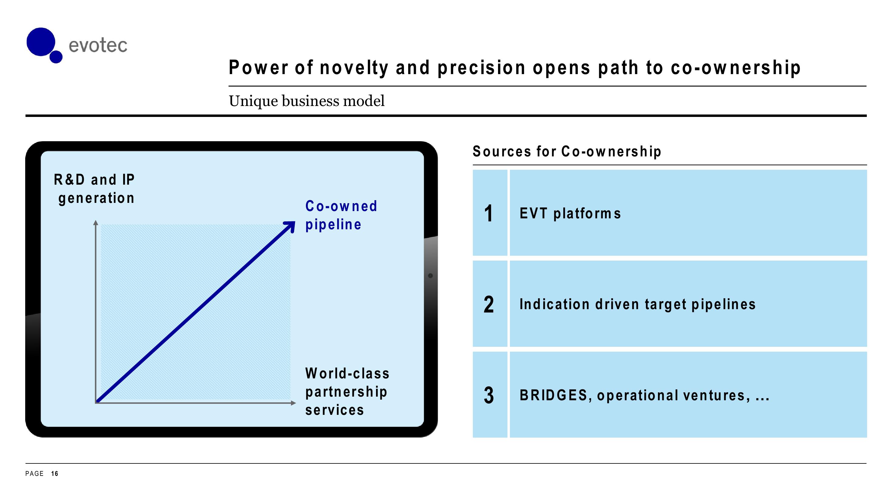 Evotec Investor Day Presentation Deck slide image #16