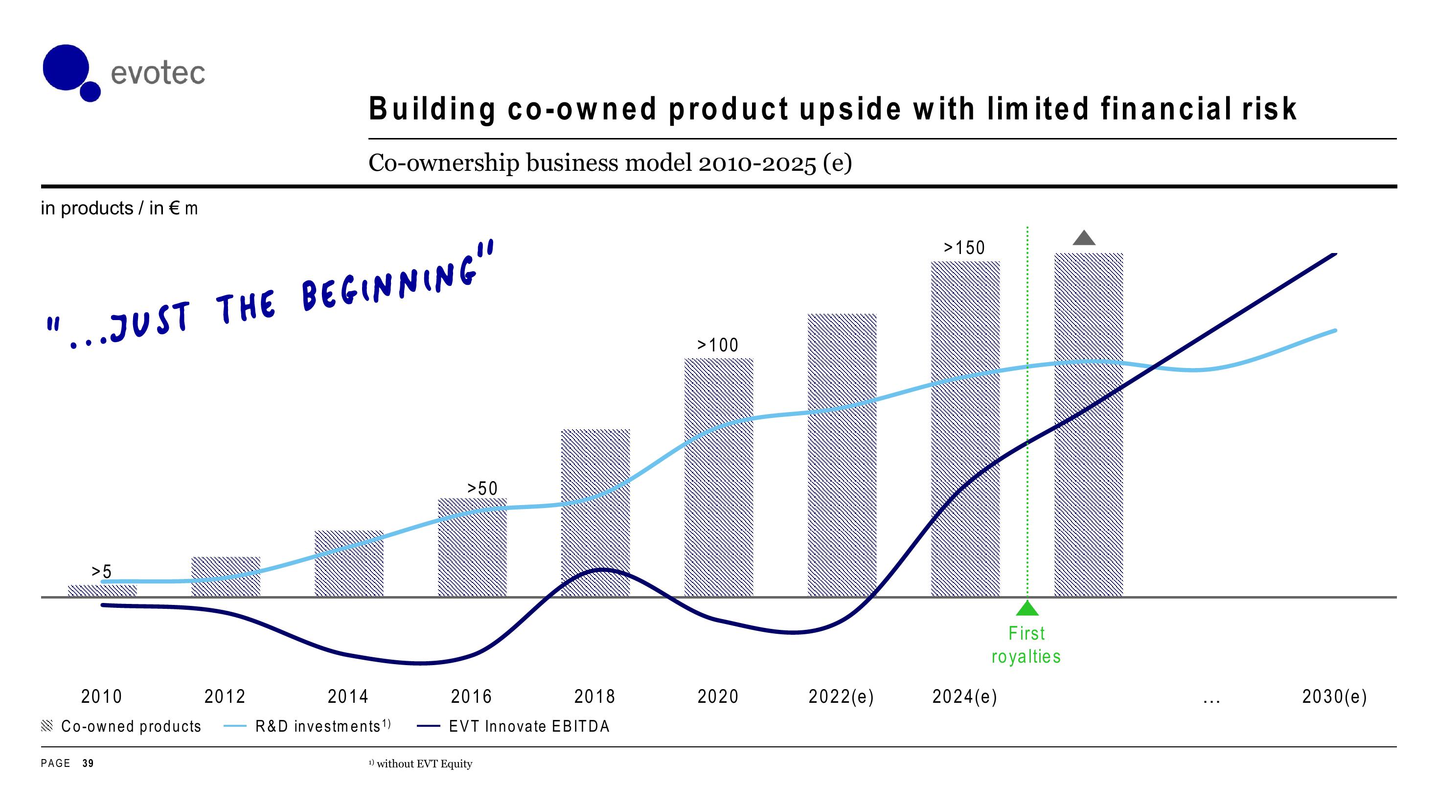 Evotec Investor Day Presentation Deck slide image #39