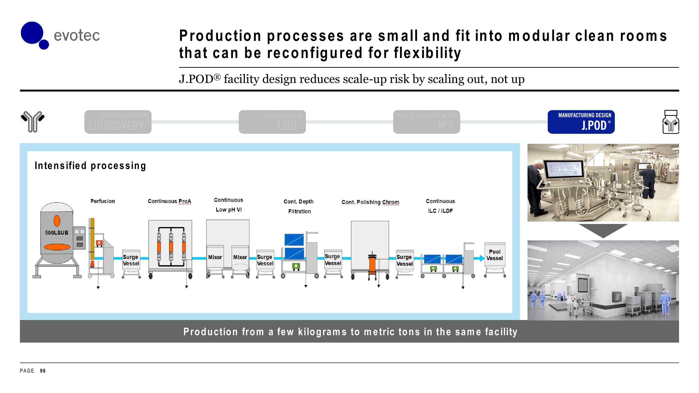 Evotec Investor Day Presentation Deck slide image #96