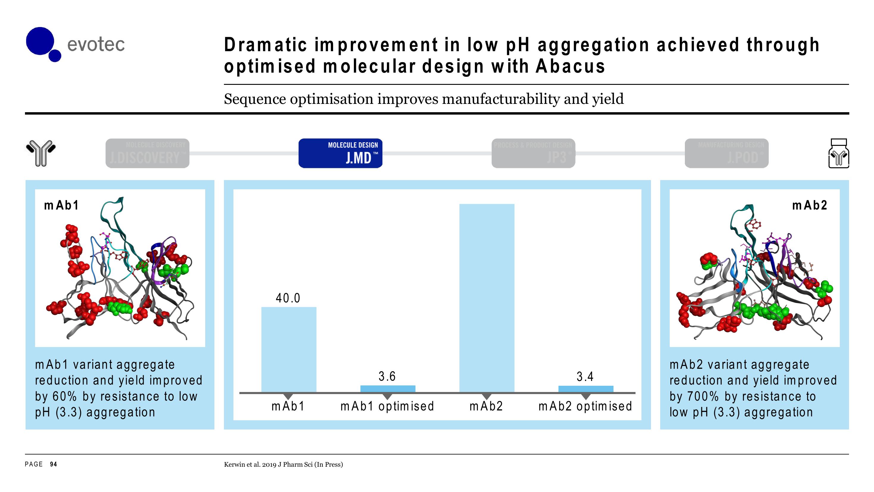 Evotec Investor Day Presentation Deck slide image #94