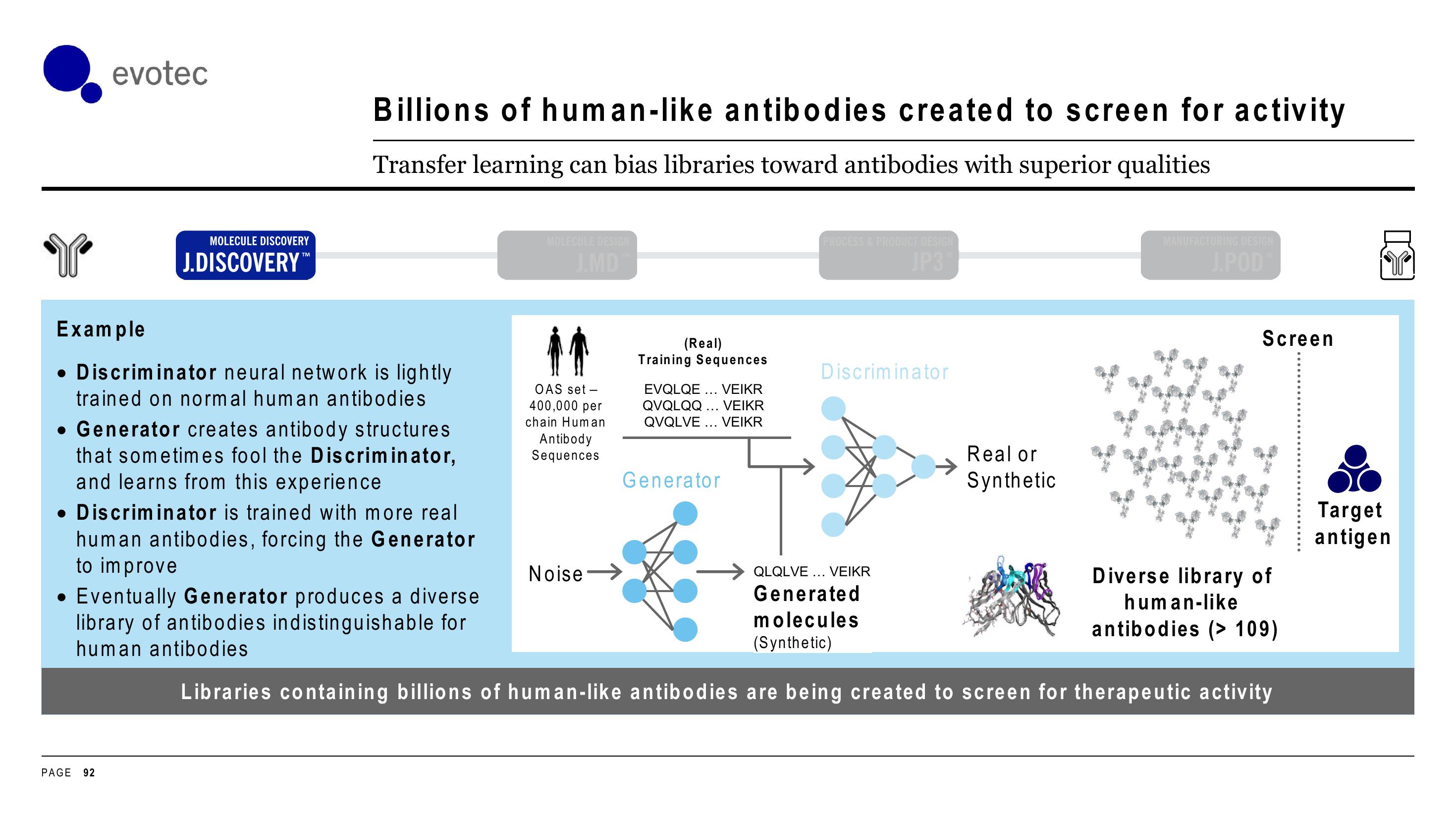 Evotec Investor Day Presentation Deck slide image #92