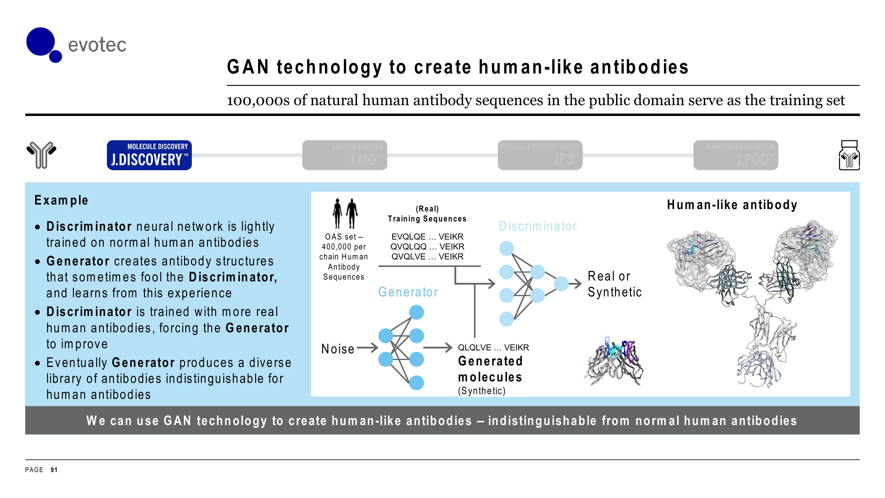 Evotec Investor Day Presentation Deck slide image #91